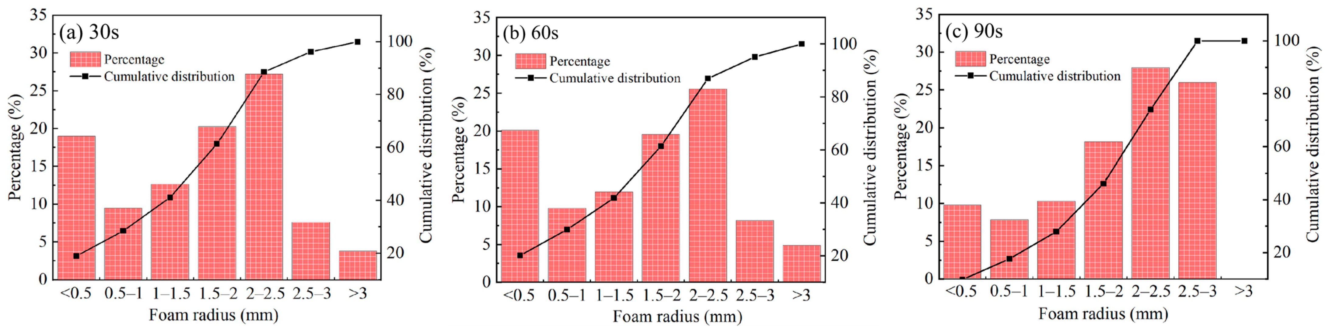 Processes 12 02738 g006