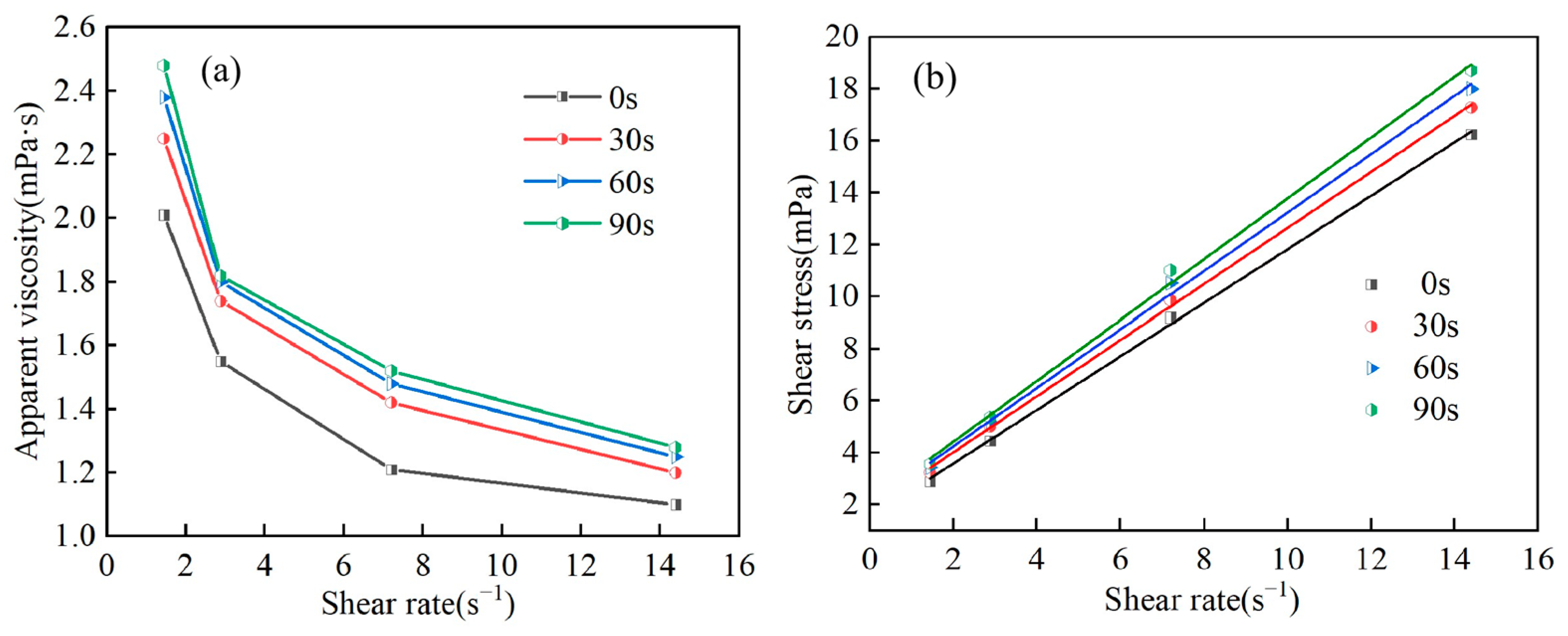 Processes 12 02738 g007