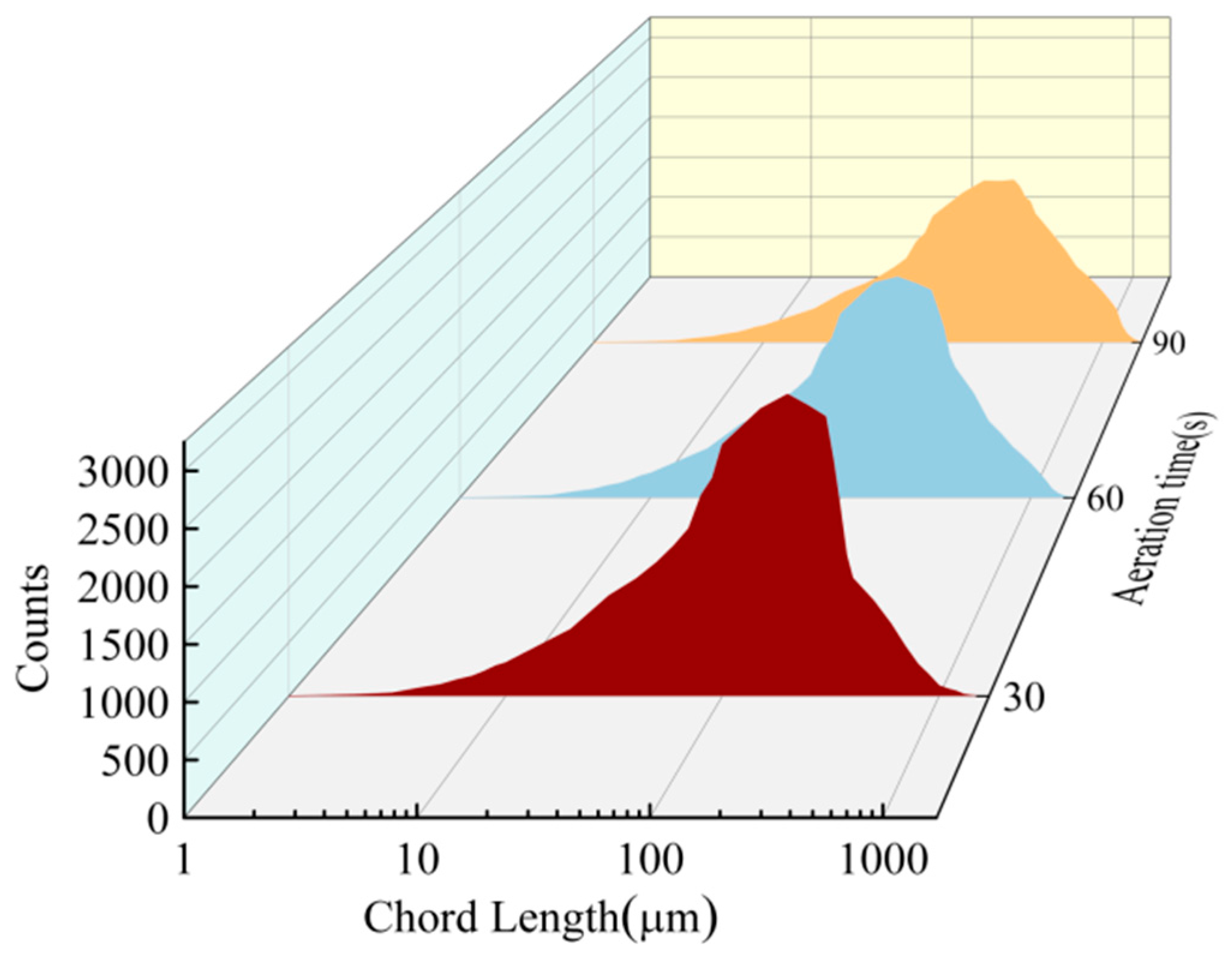 Processes 12 02738 g008