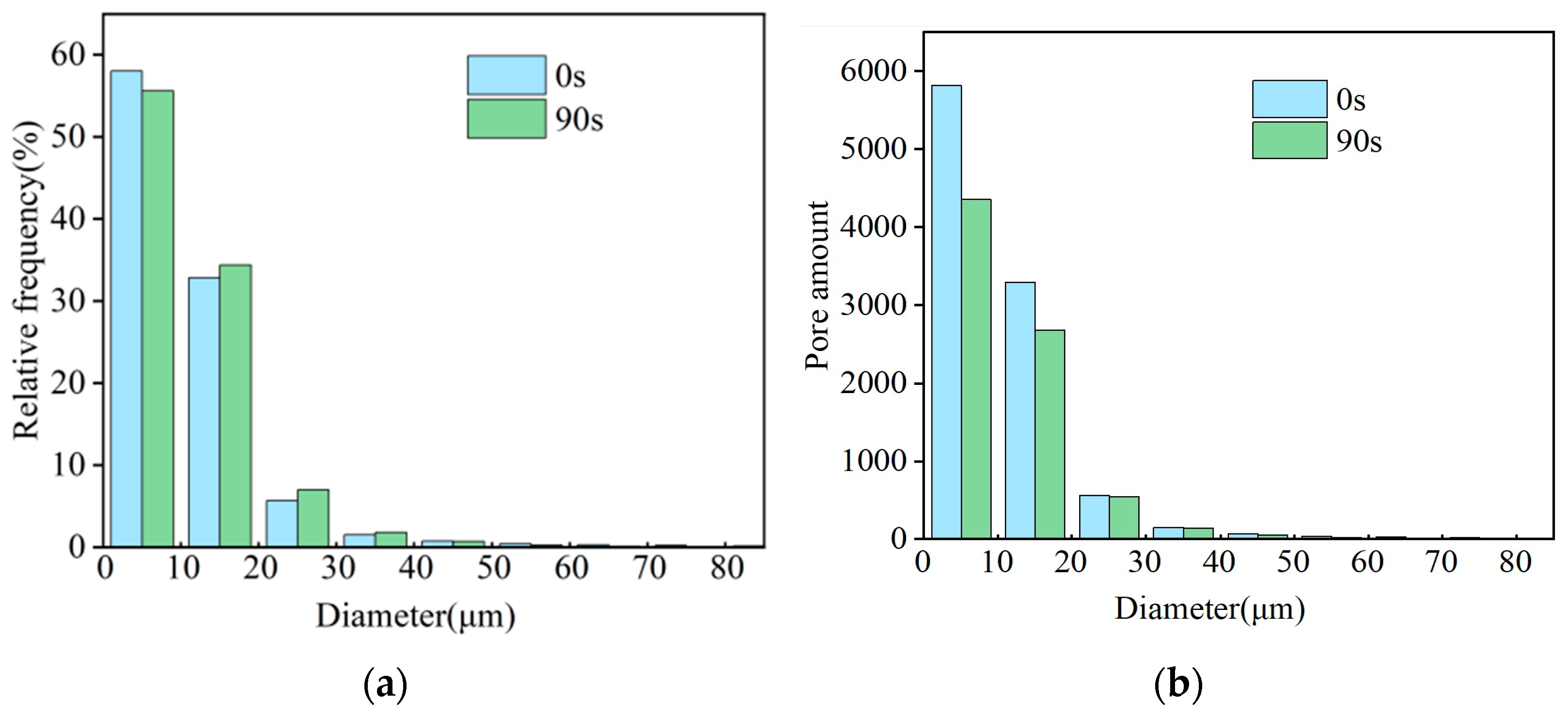 Processes 12 02738 g012