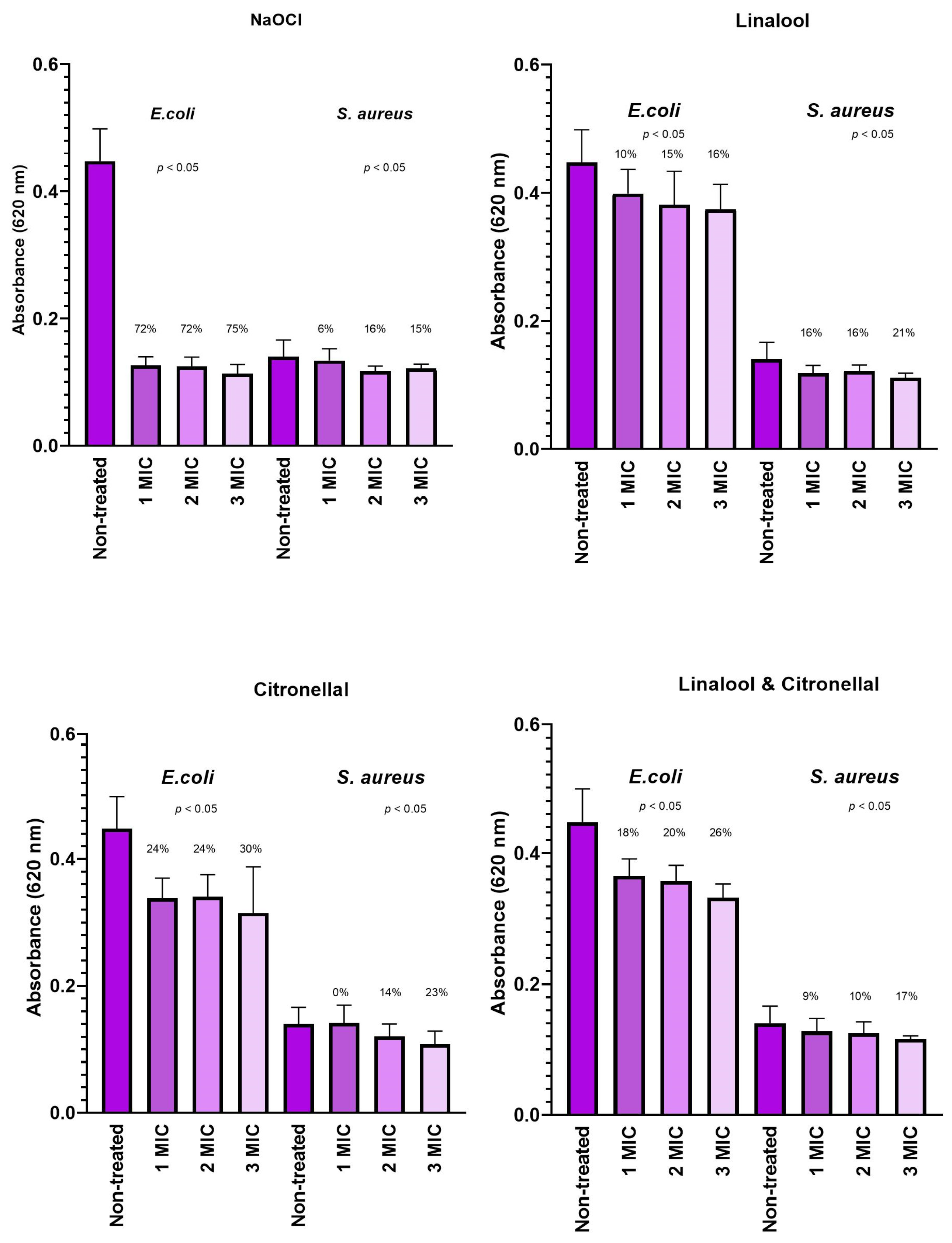 Processes 12 02743 g002