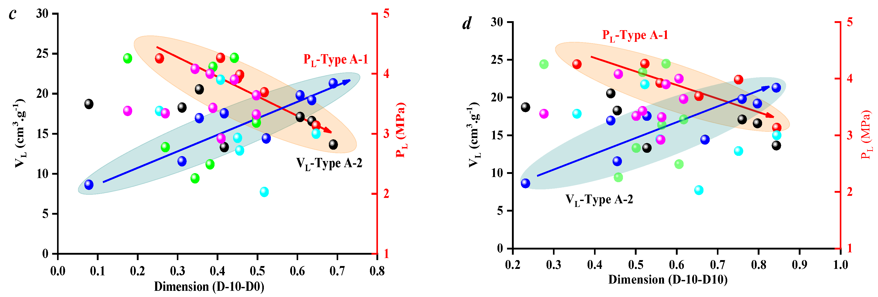 Processes 12 02780 g006b