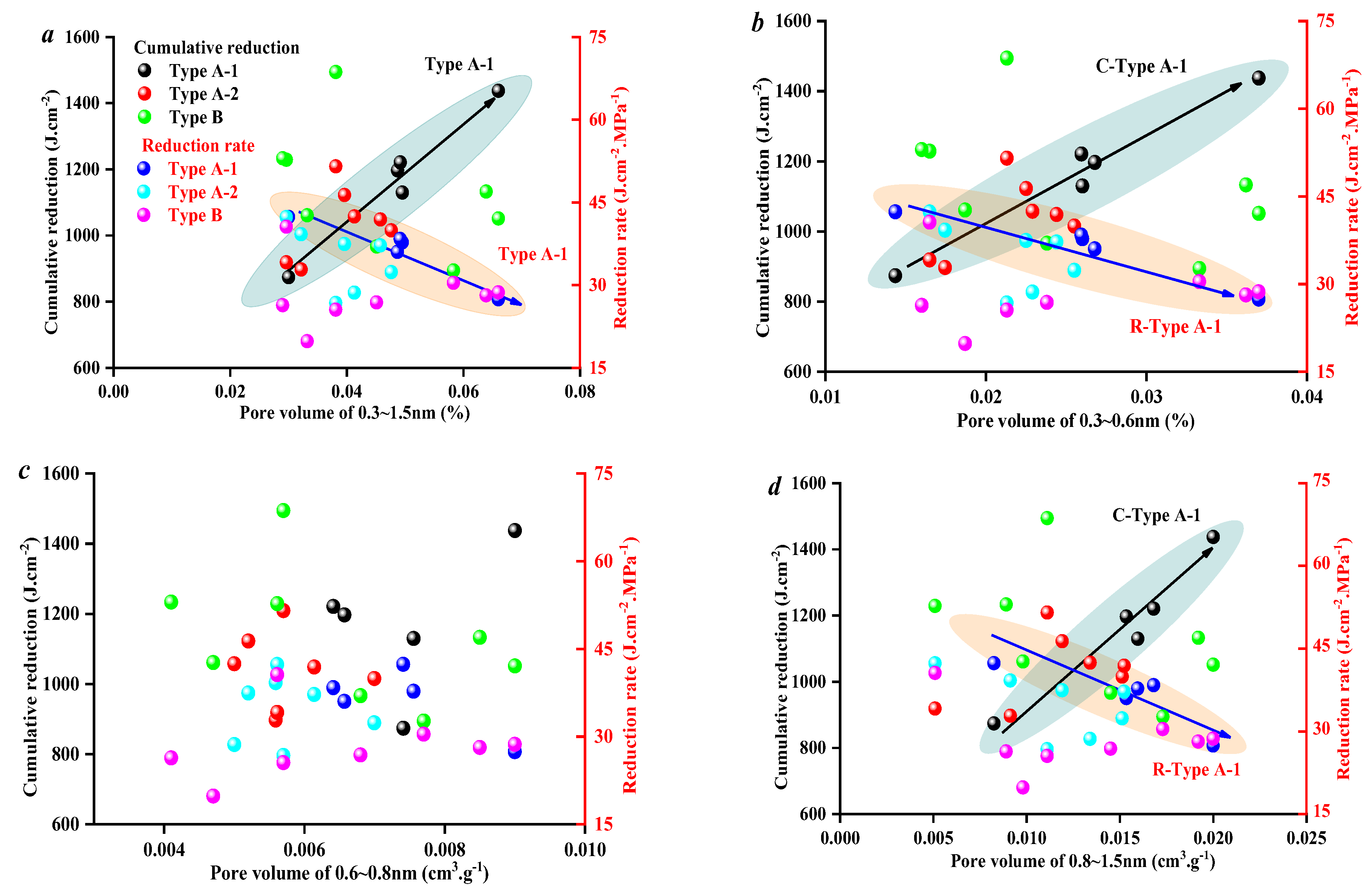 Processes 12 02780 g009