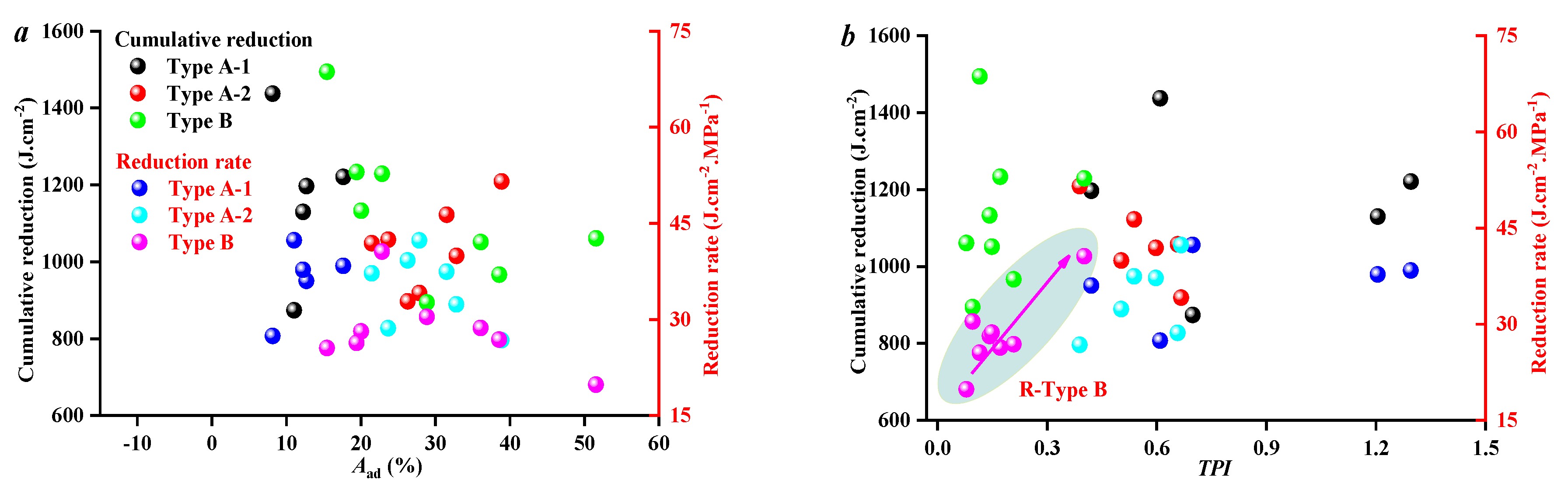 Processes 12 02780 g010a