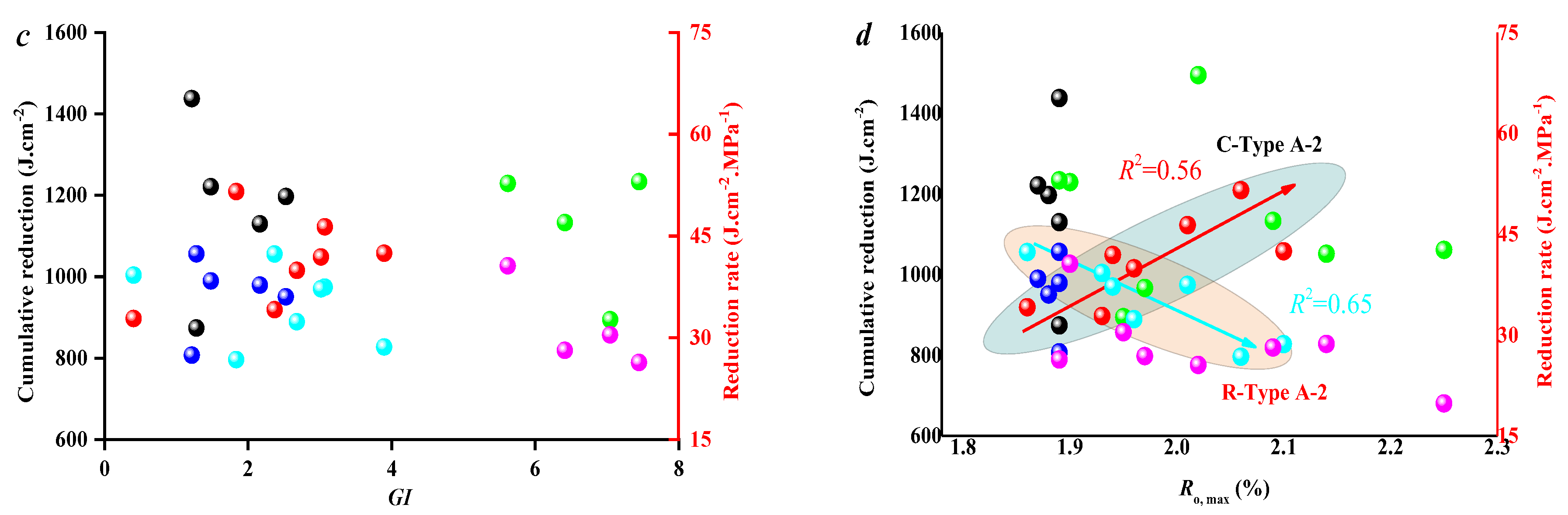 Processes 12 02780 g010b