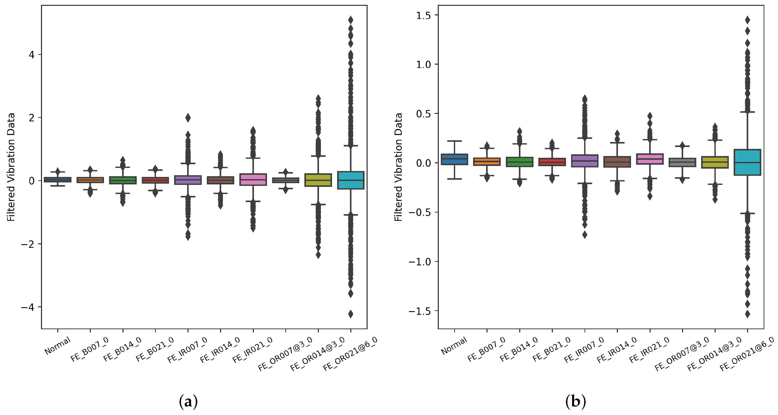 Processes 12 02845 g006