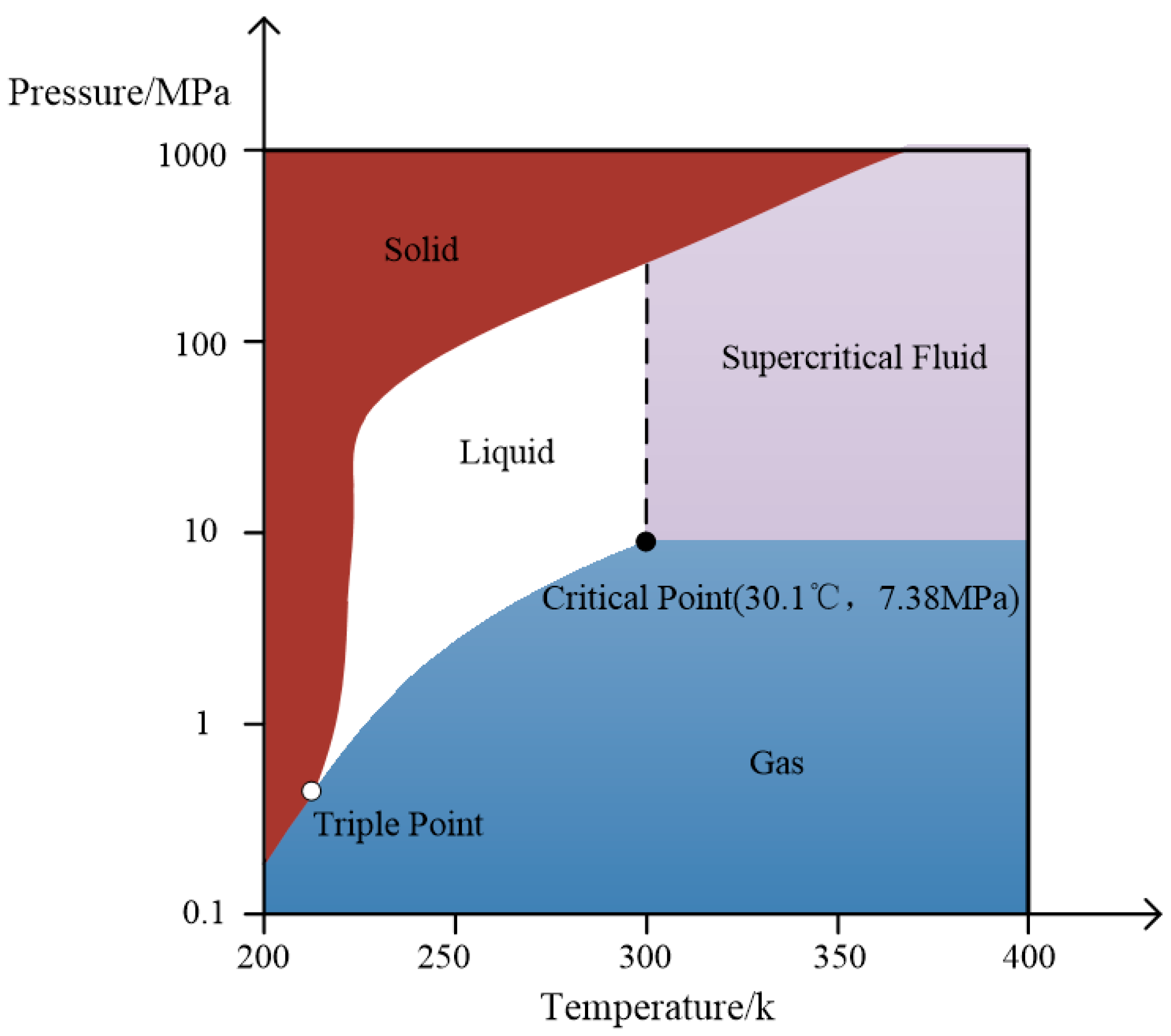 Processes 12 02848 g001