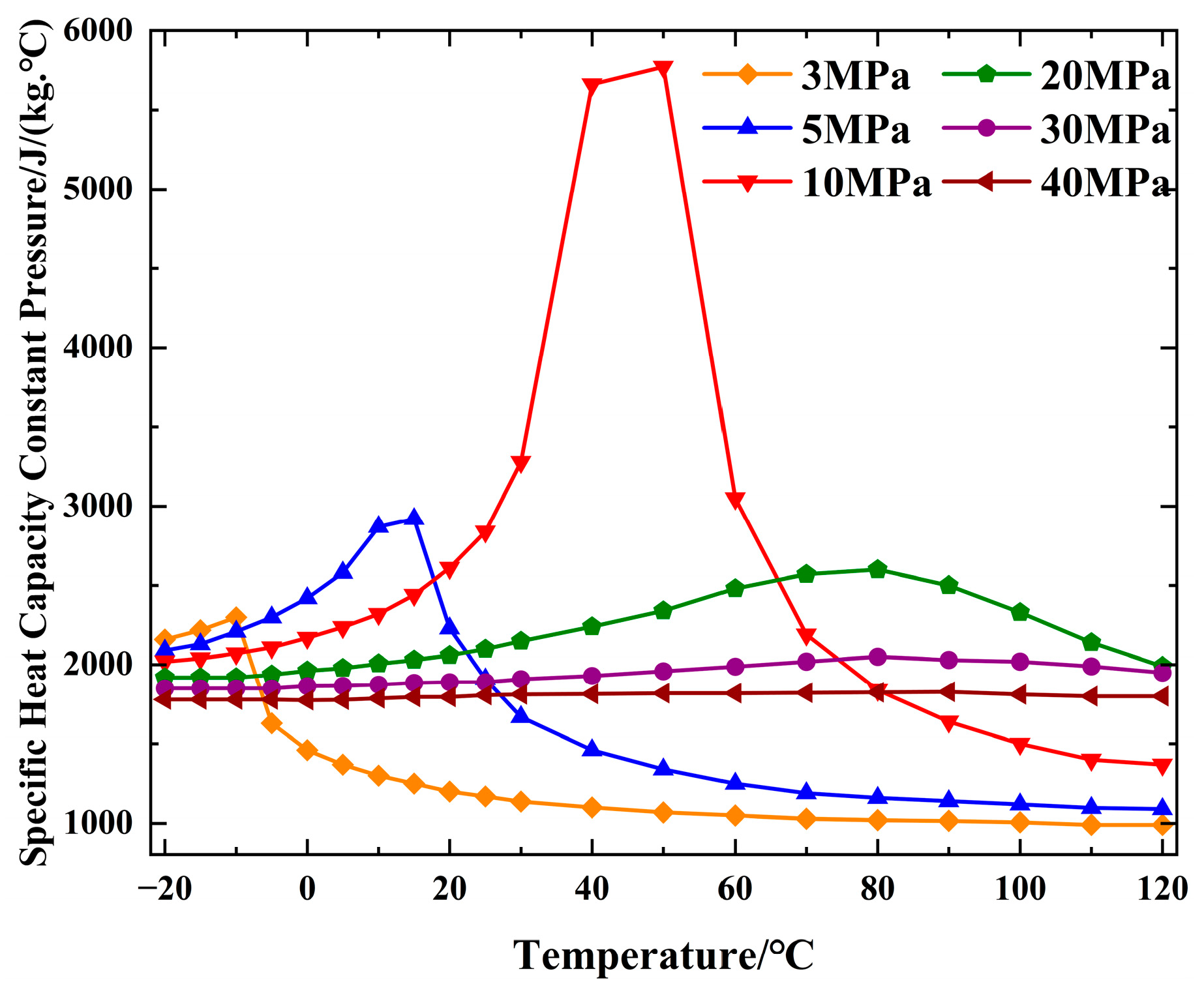 Processes 12 02848 g003