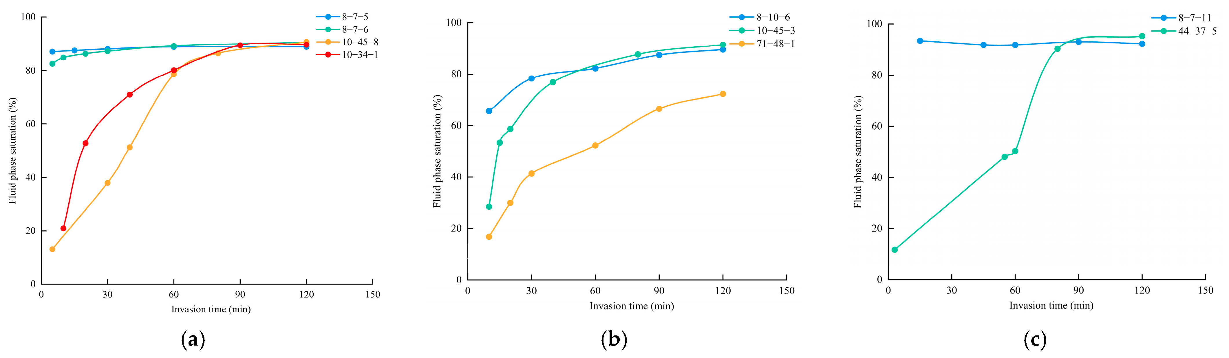 Processes 12 02857 g009
