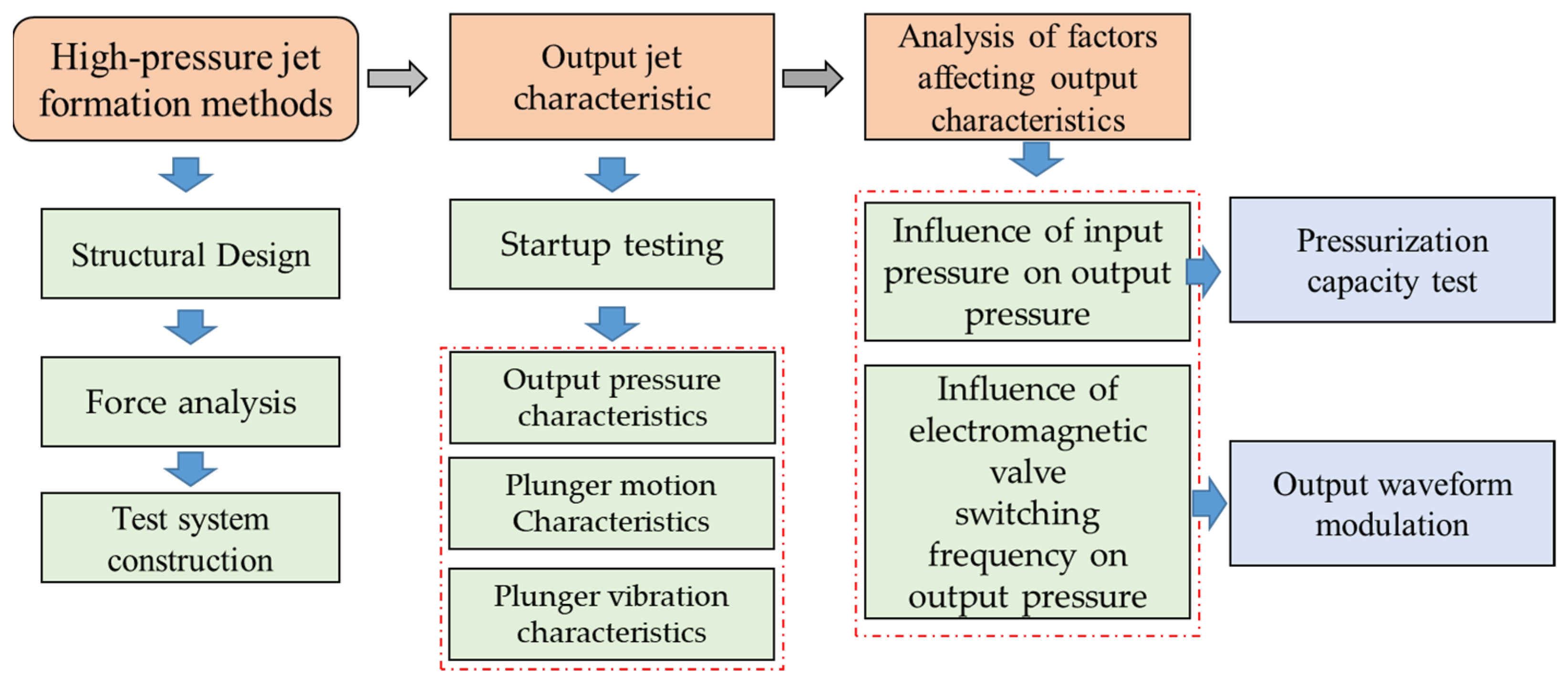 Processes 12 02874 g005