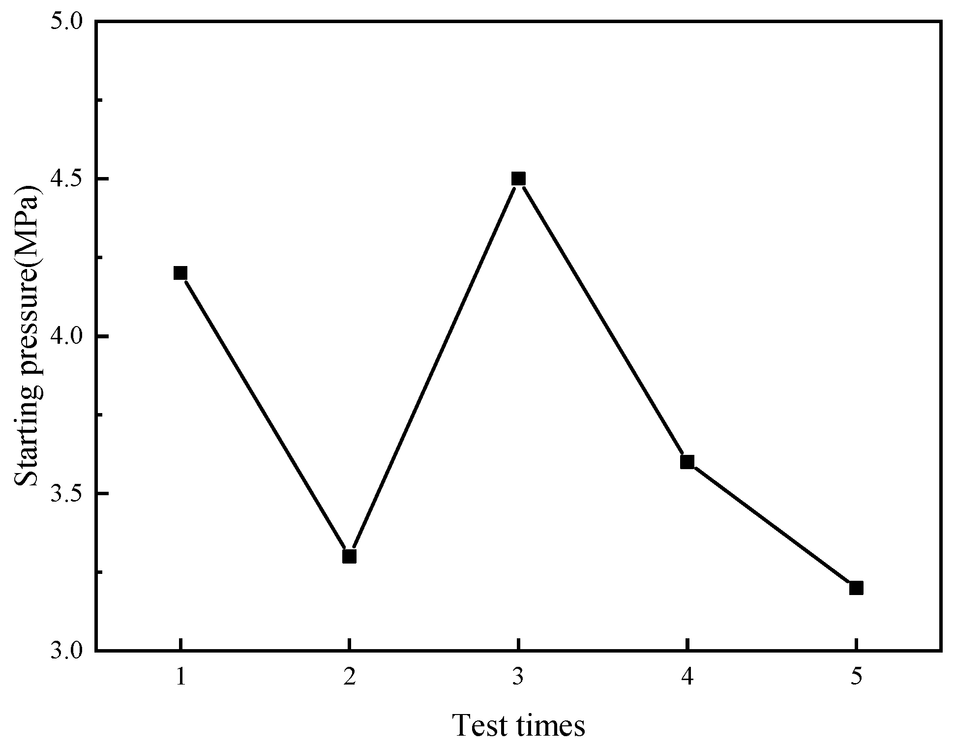 Processes 12 02874 g006