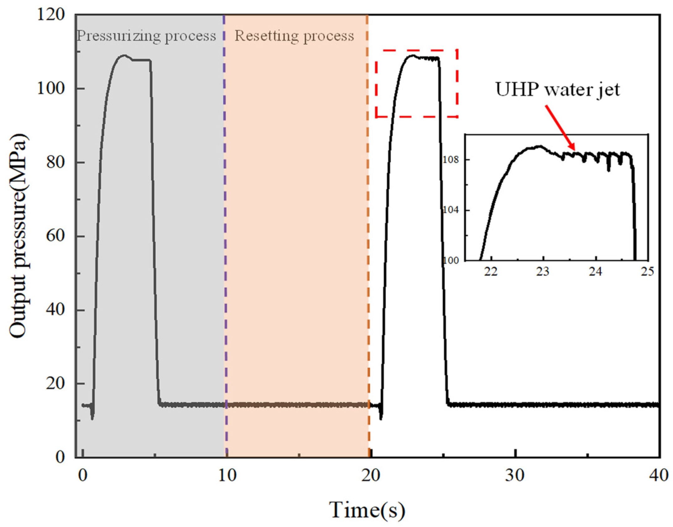 Processes 12 02874 g007