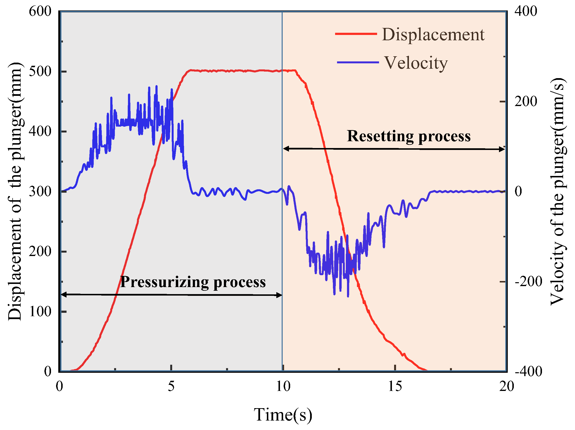 Processes 12 02874 g010