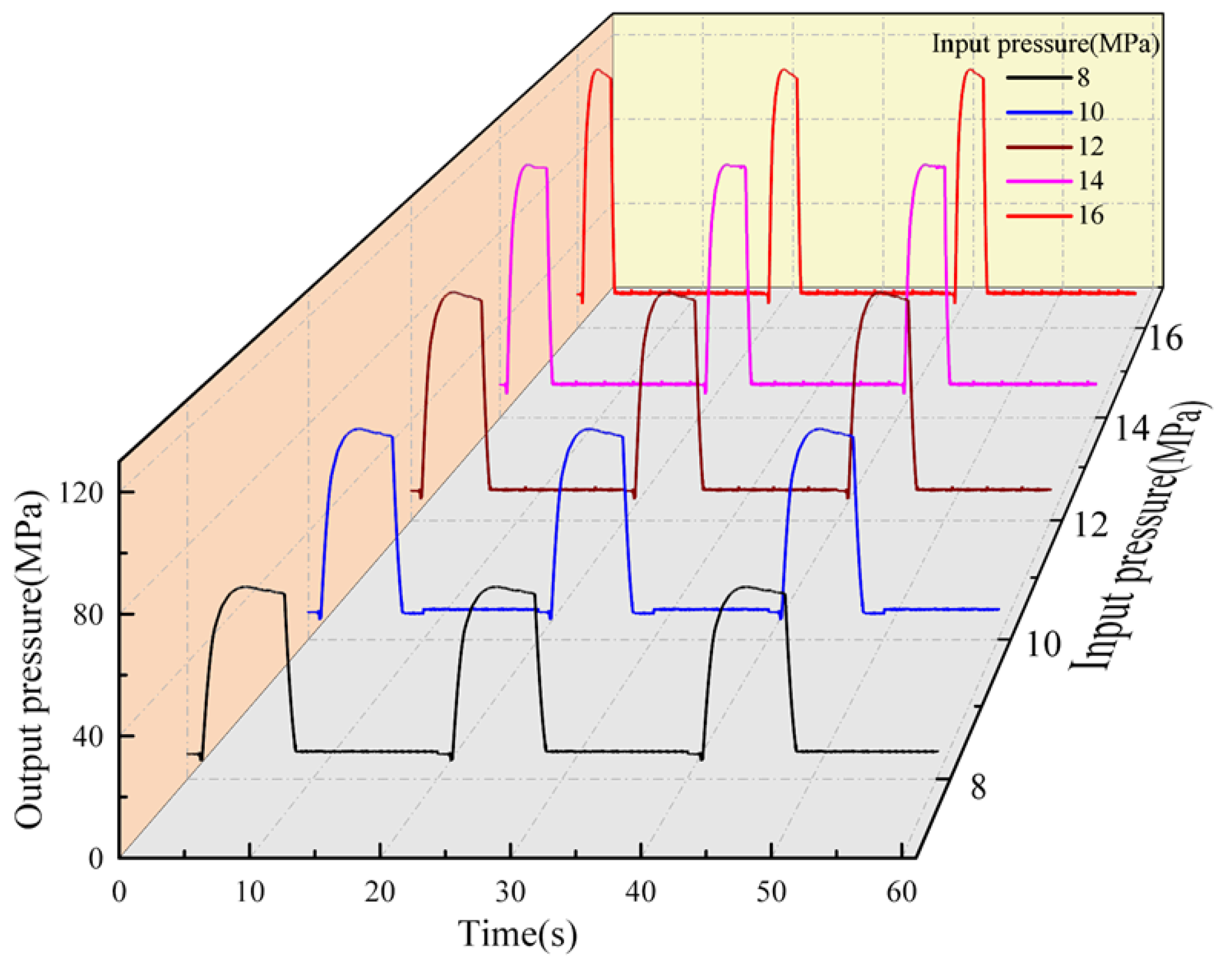 Processes 12 02874 g012