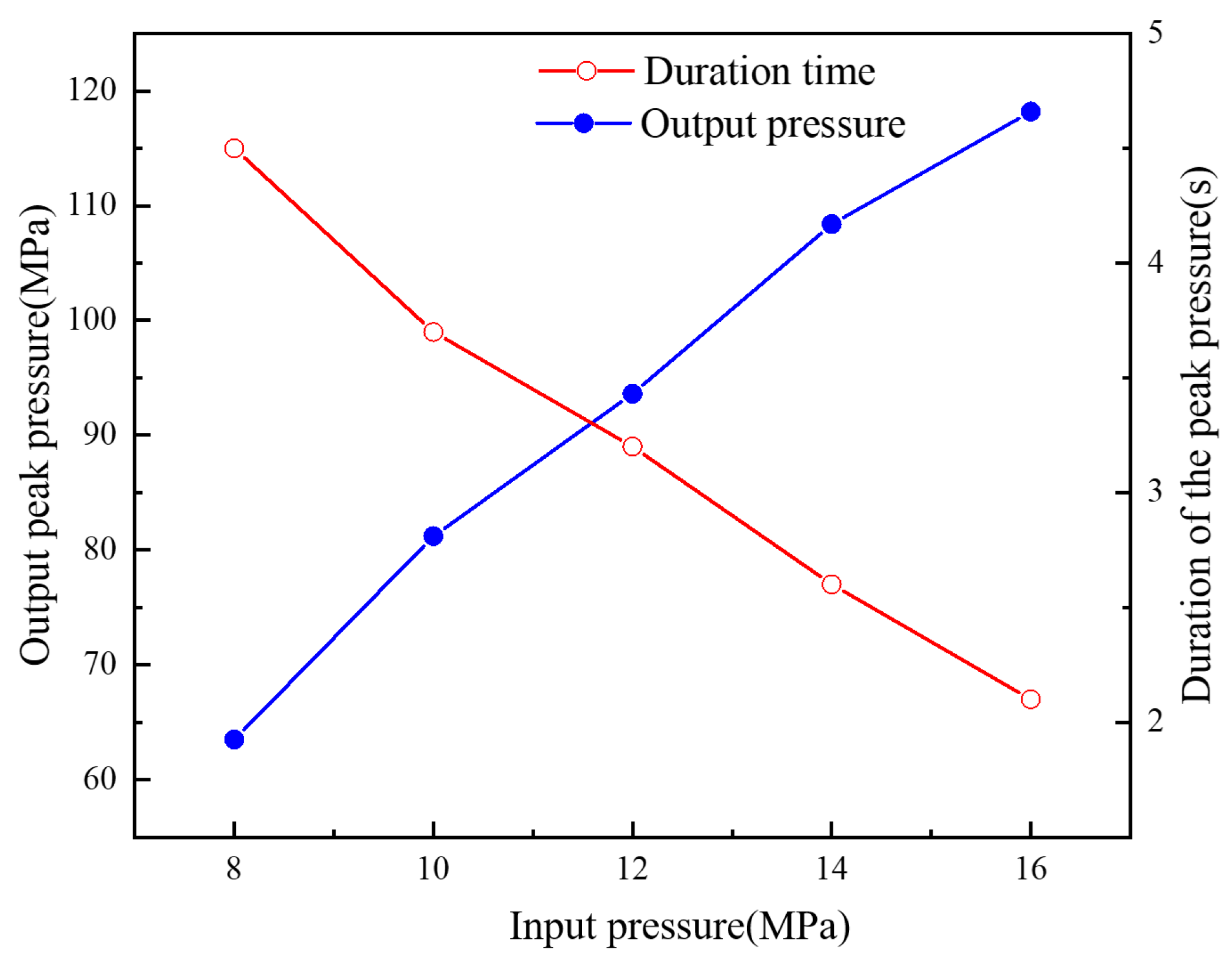Processes 12 02874 g013
