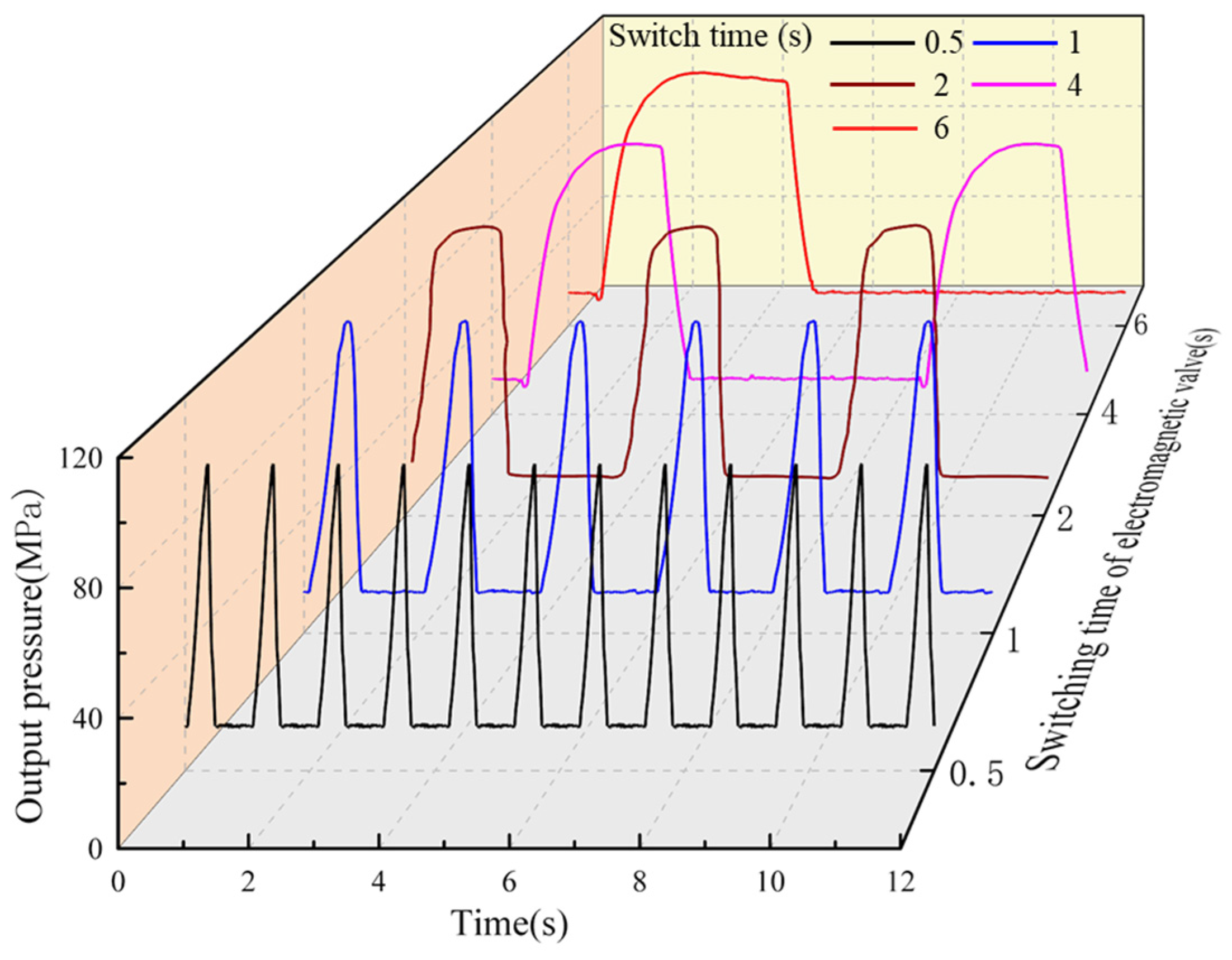 Processes 12 02874 g016