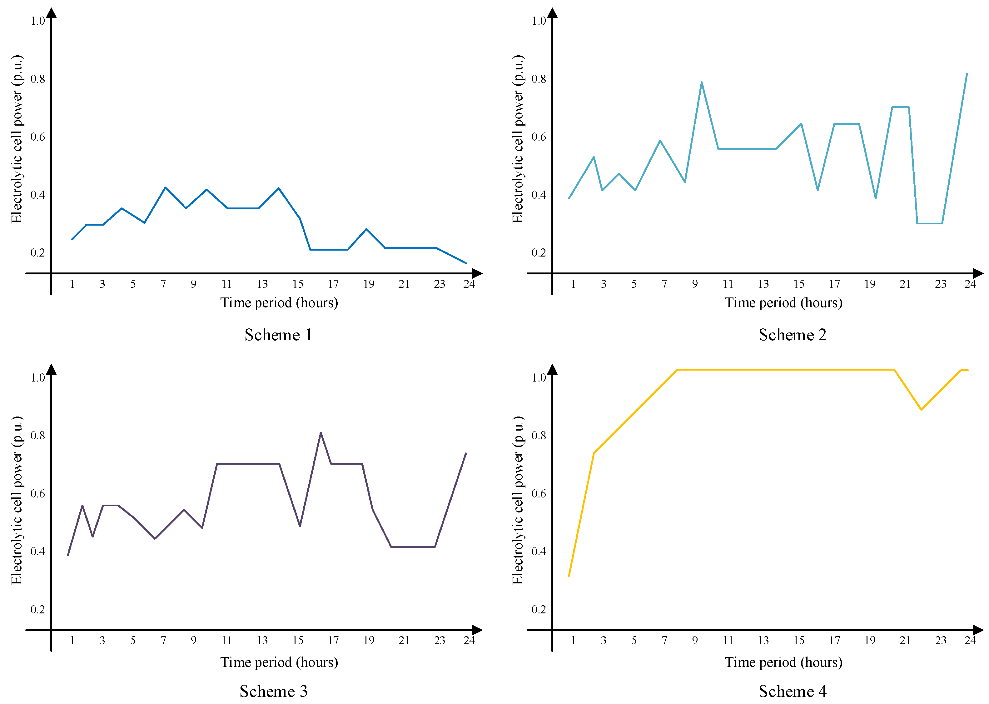 Processes 12 02893 g002