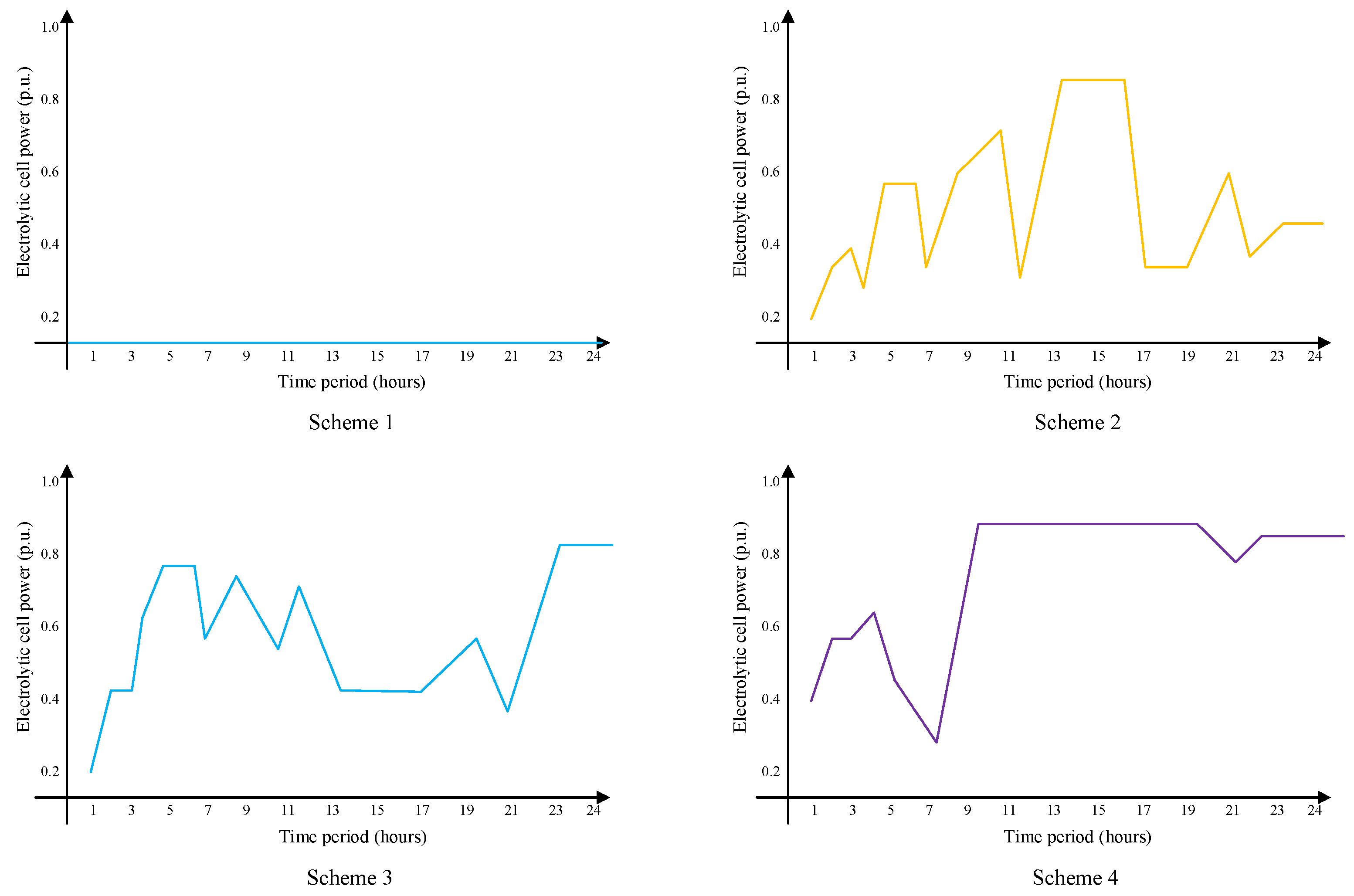 Processes 12 02893 g003