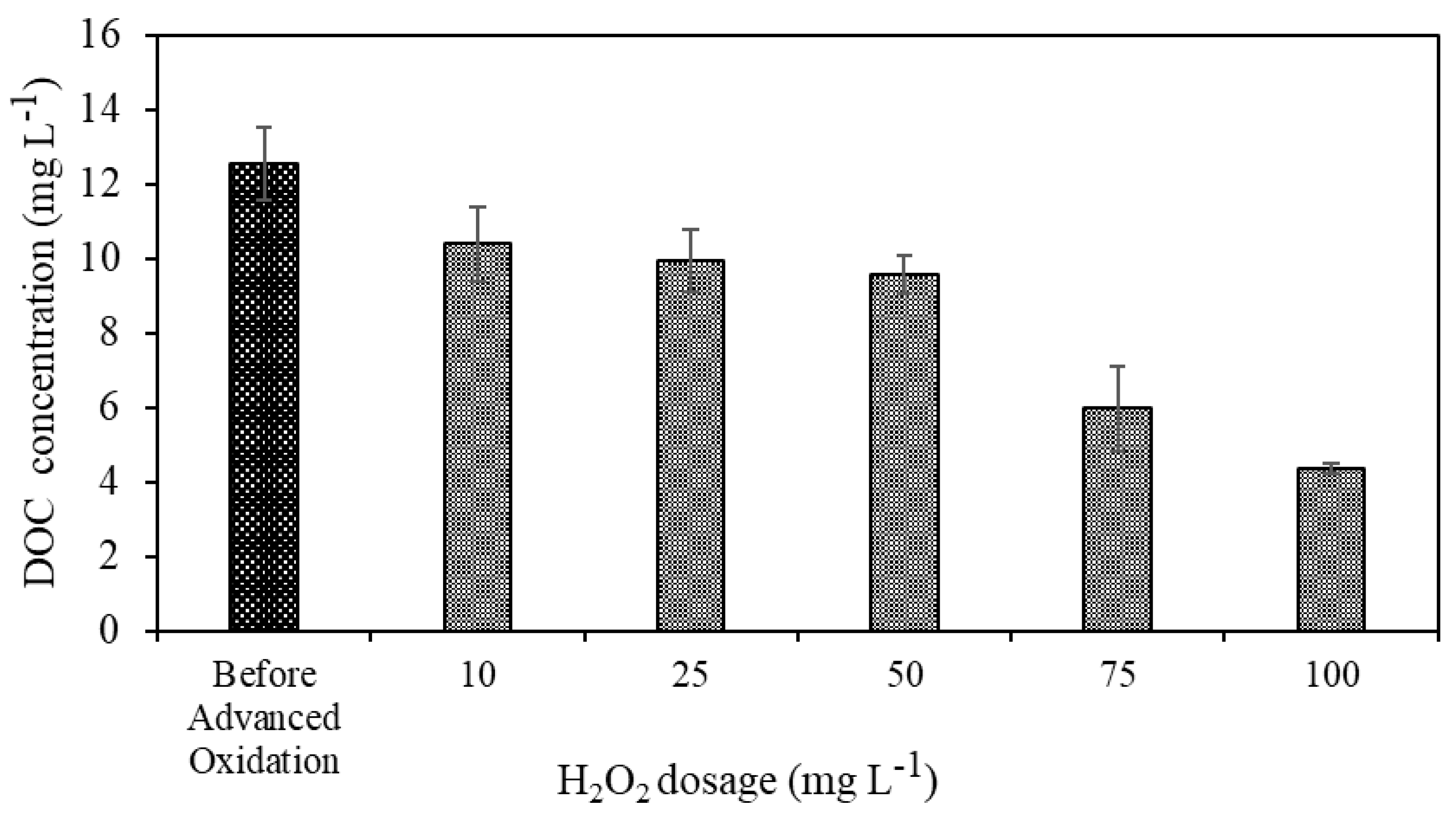Processes 13 00023 g005