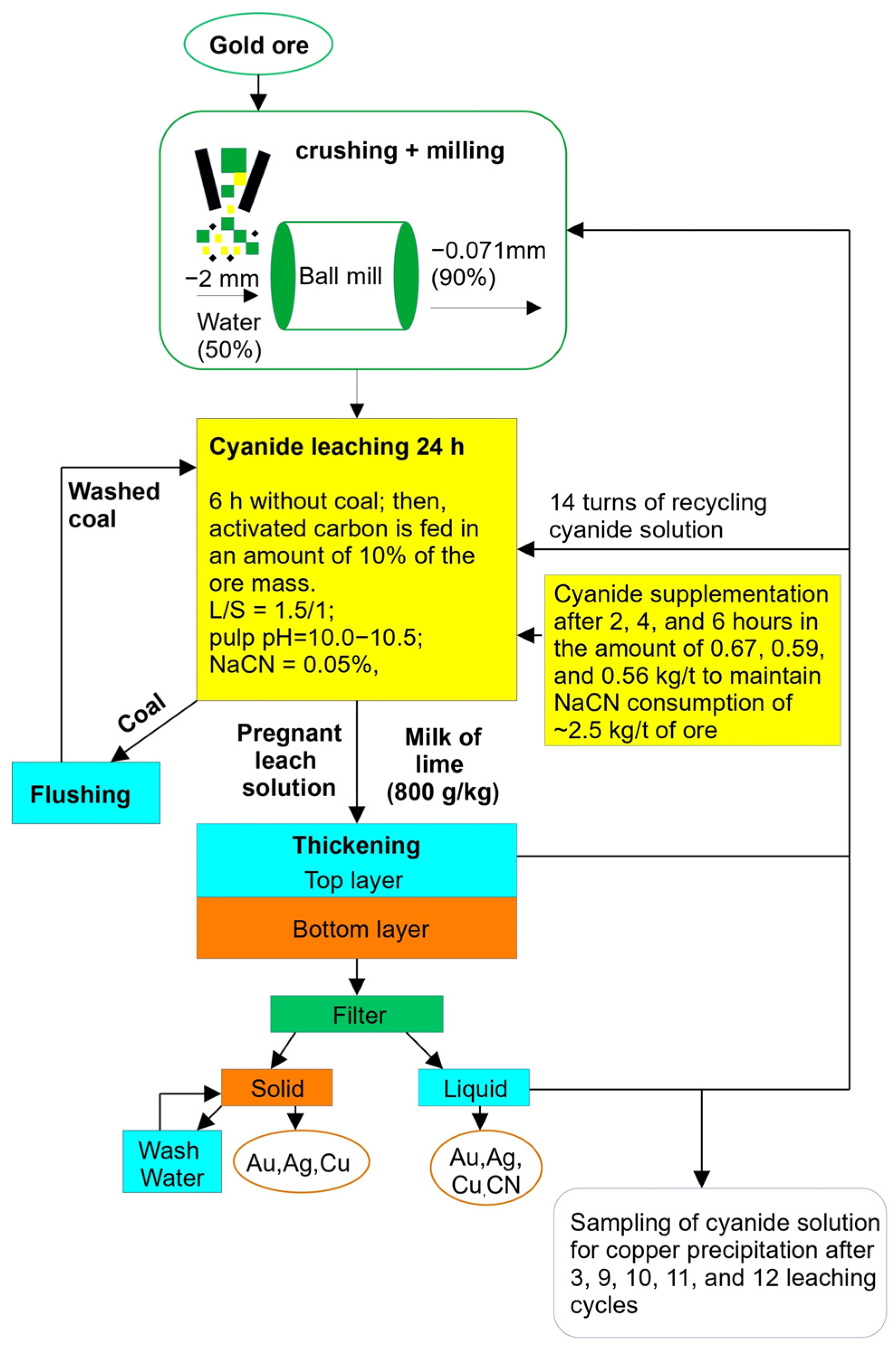 Processes 13 00061 g002