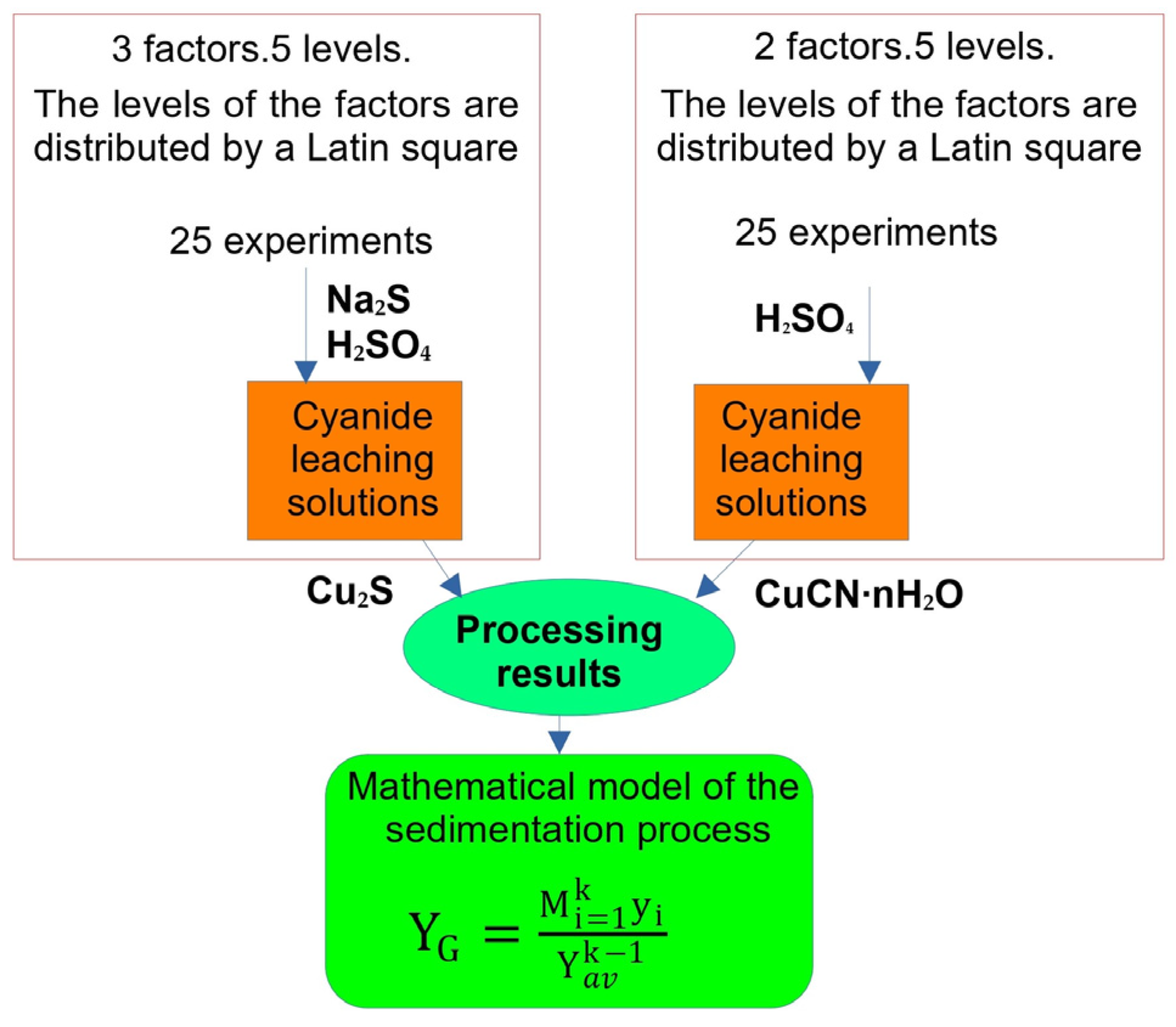 Processes 13 00061 g003
