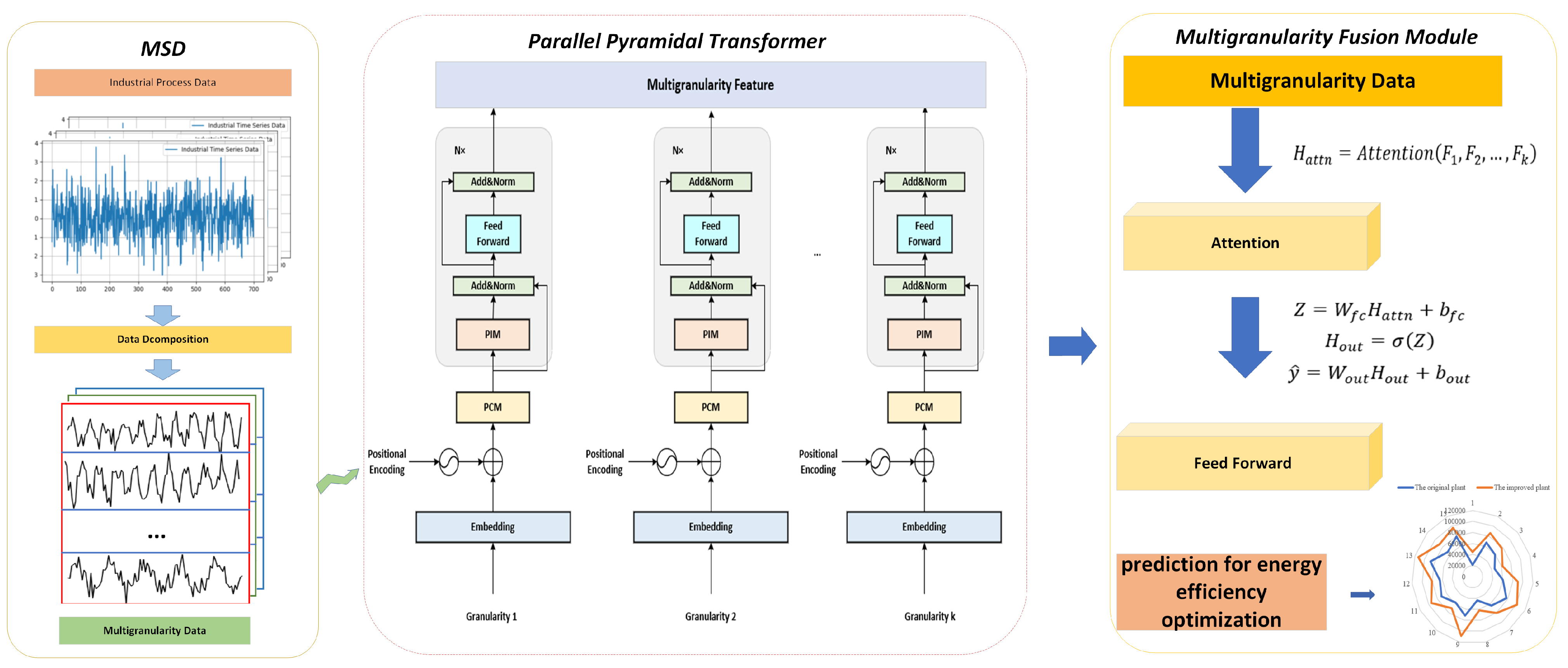 Processes 13 00104 g005