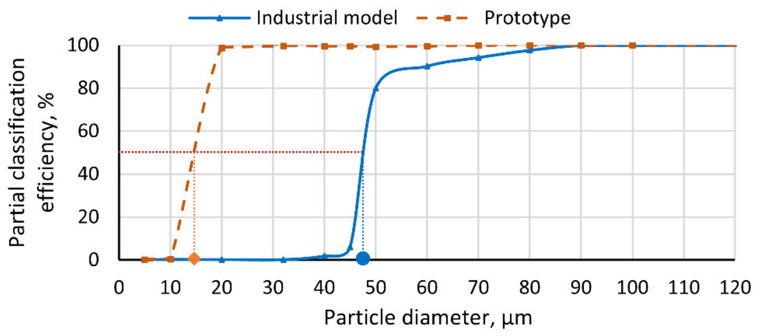 Processes 13 00106 g007