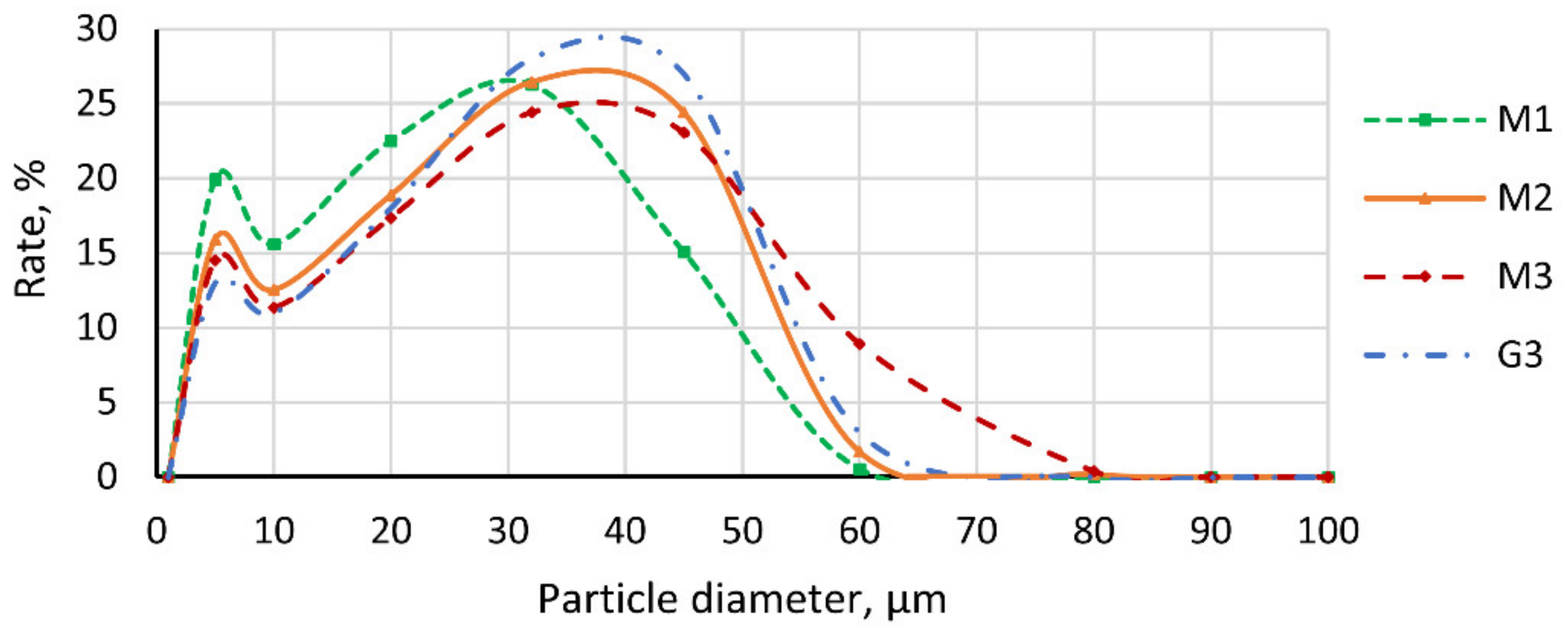 Processes 13 00106 g011