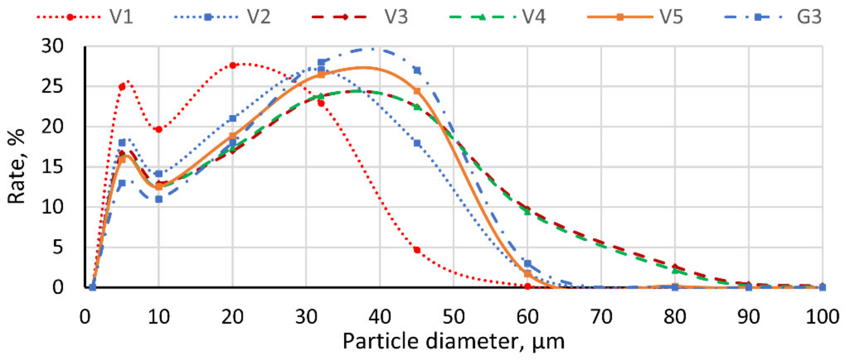 Processes 13 00106 g020