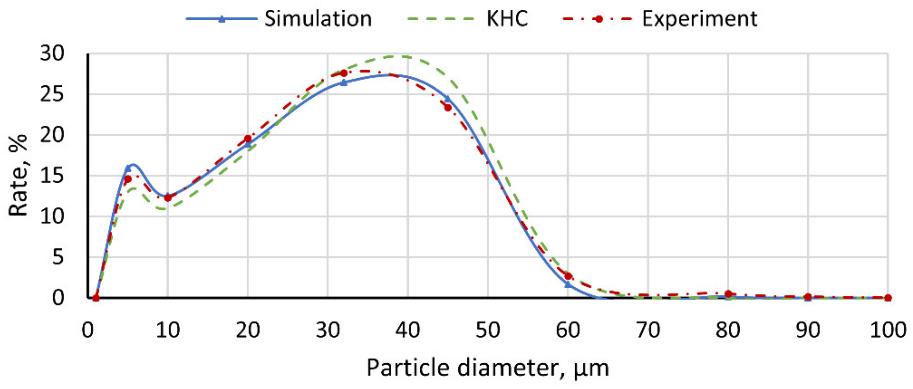 Processes 13 00106 g024