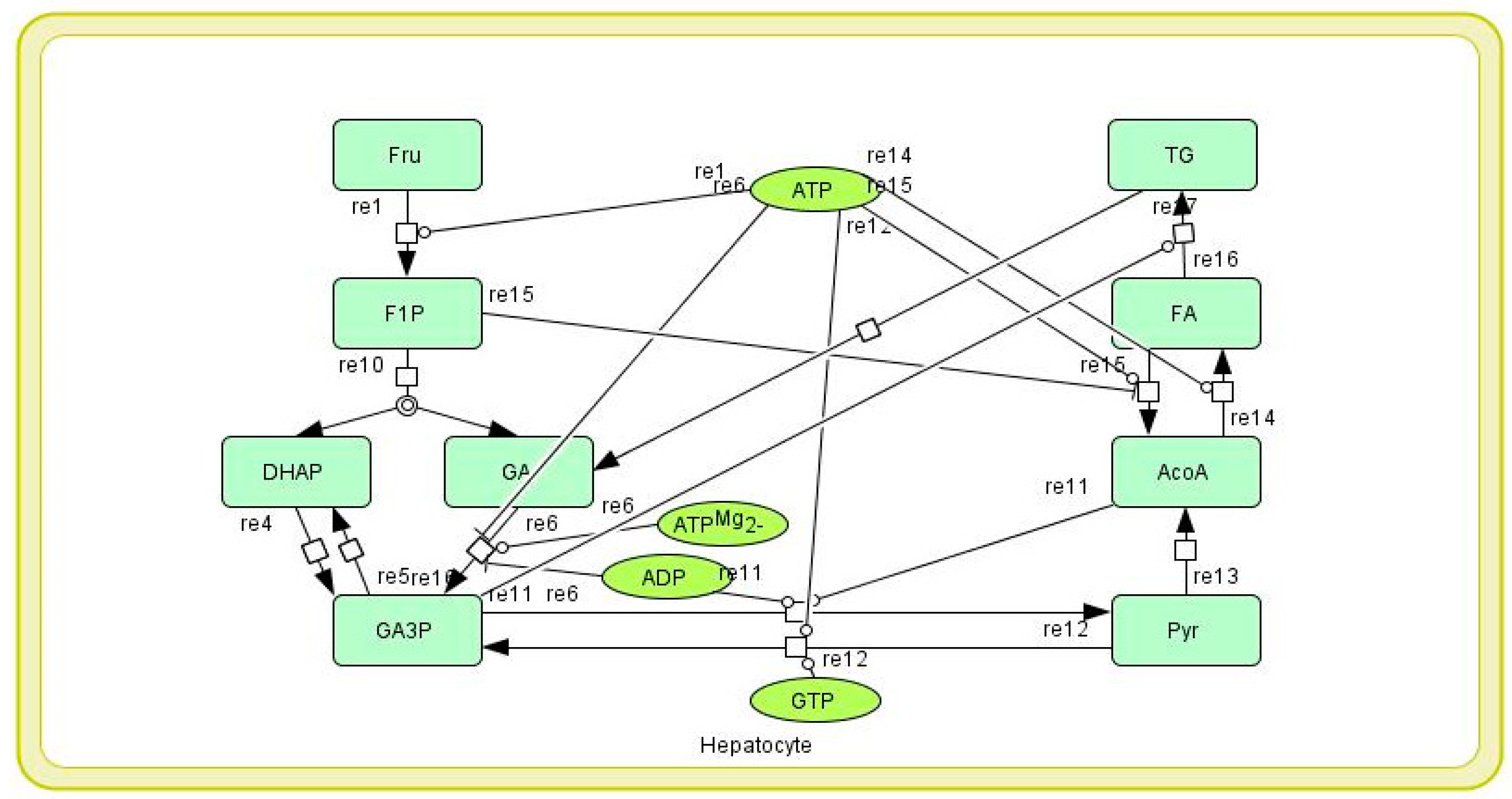Processes 13 00125 g002