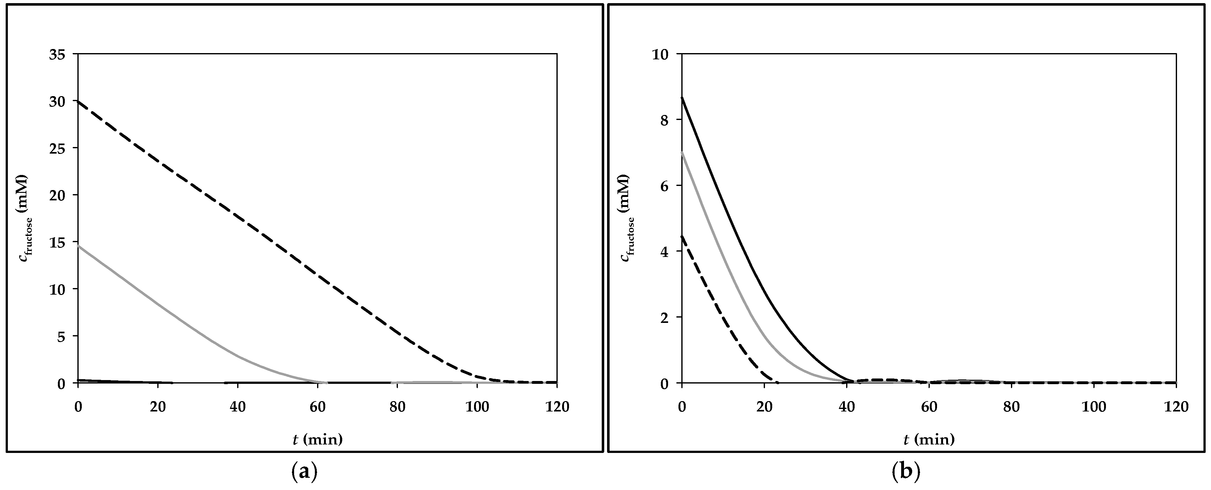Processes 13 00125 g003a