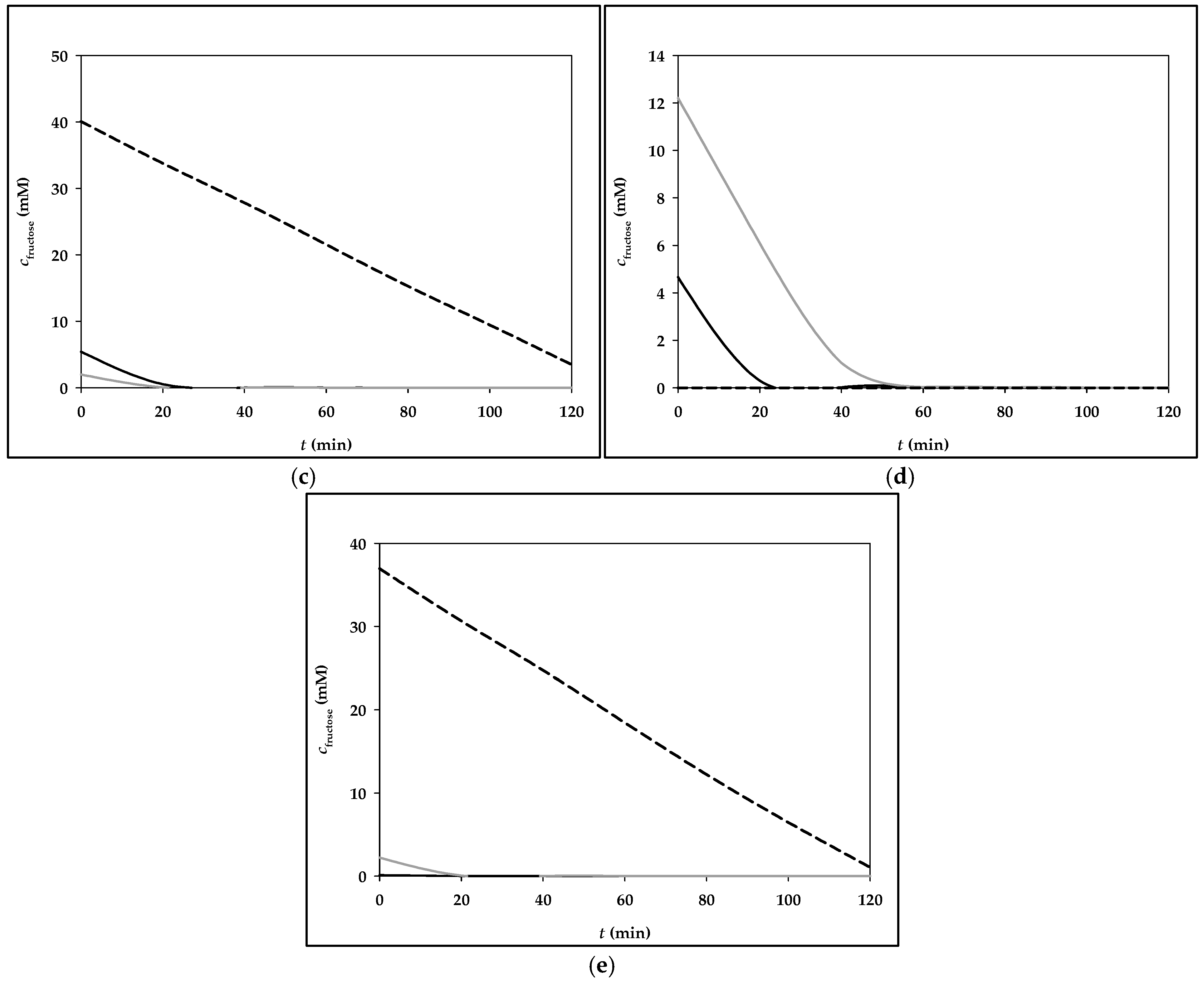 Processes 13 00125 g003b