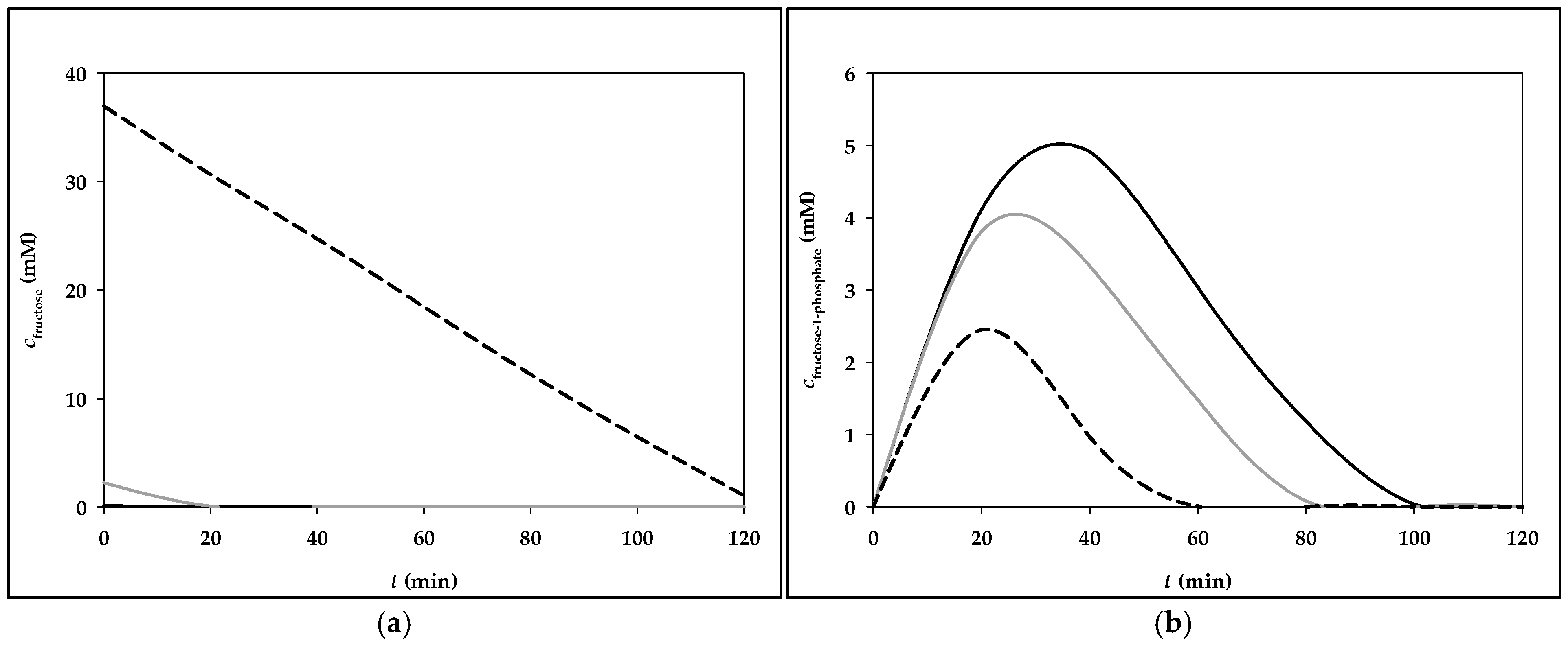 Processes 13 00125 g004a