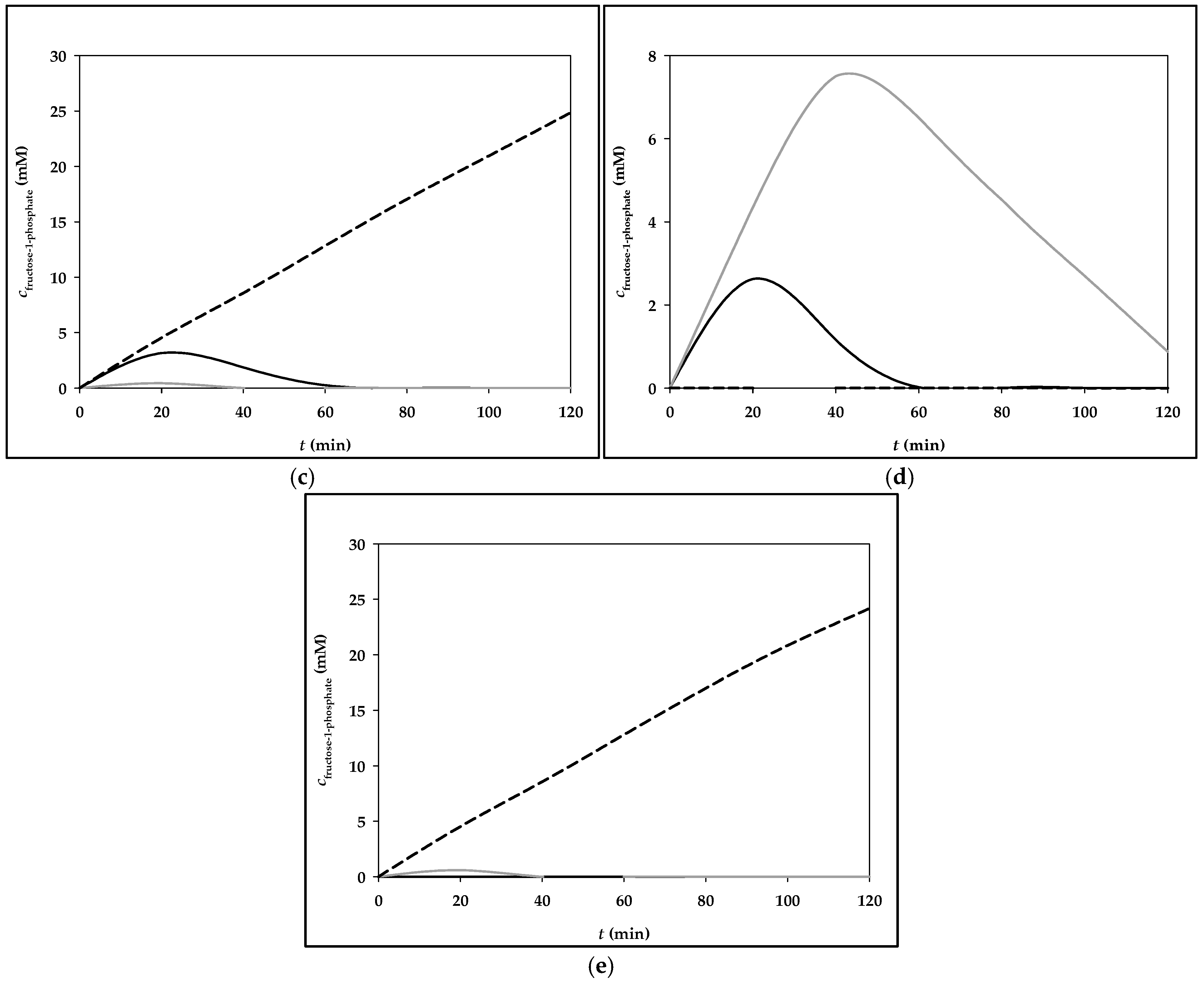 Processes 13 00125 g004b