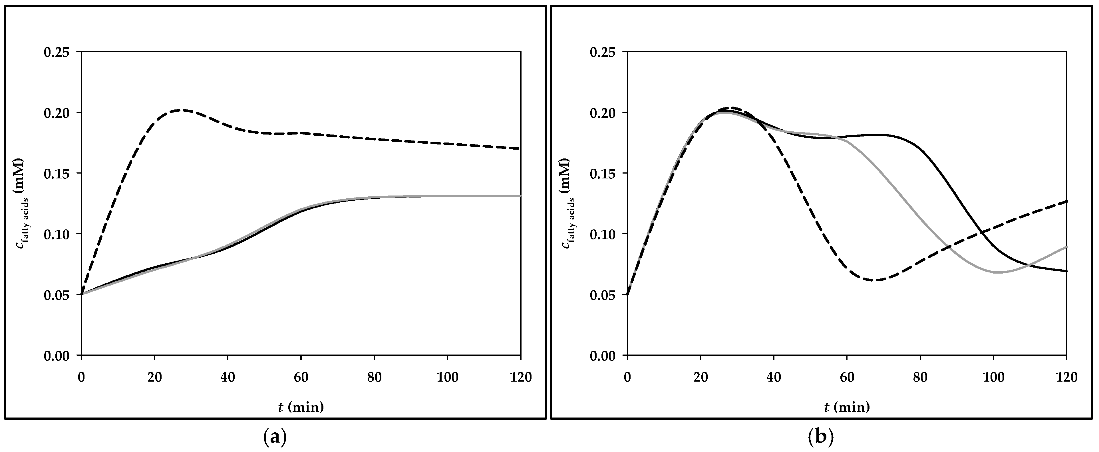 Processes 13 00125 g005a