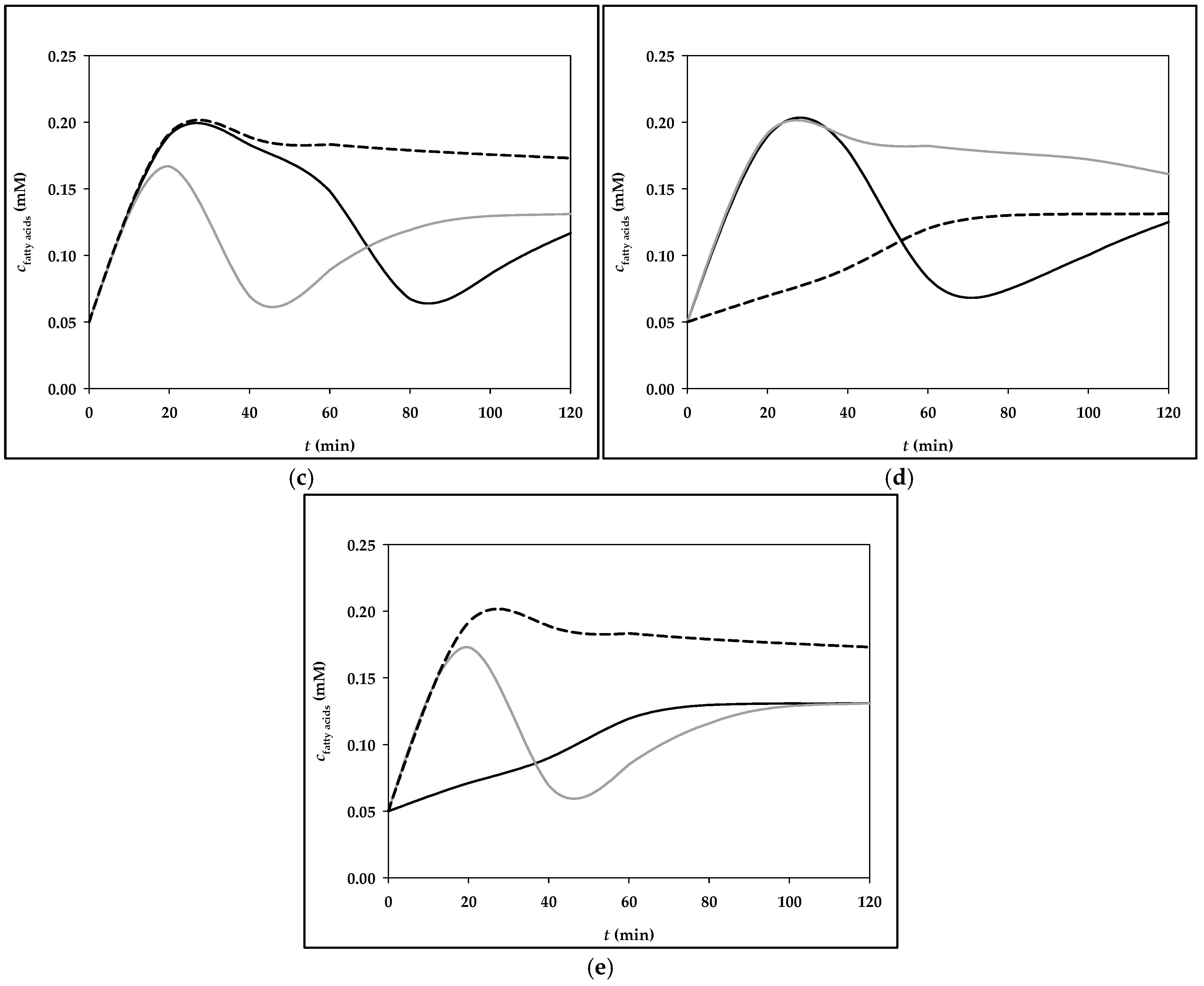 Processes 13 00125 g005b
