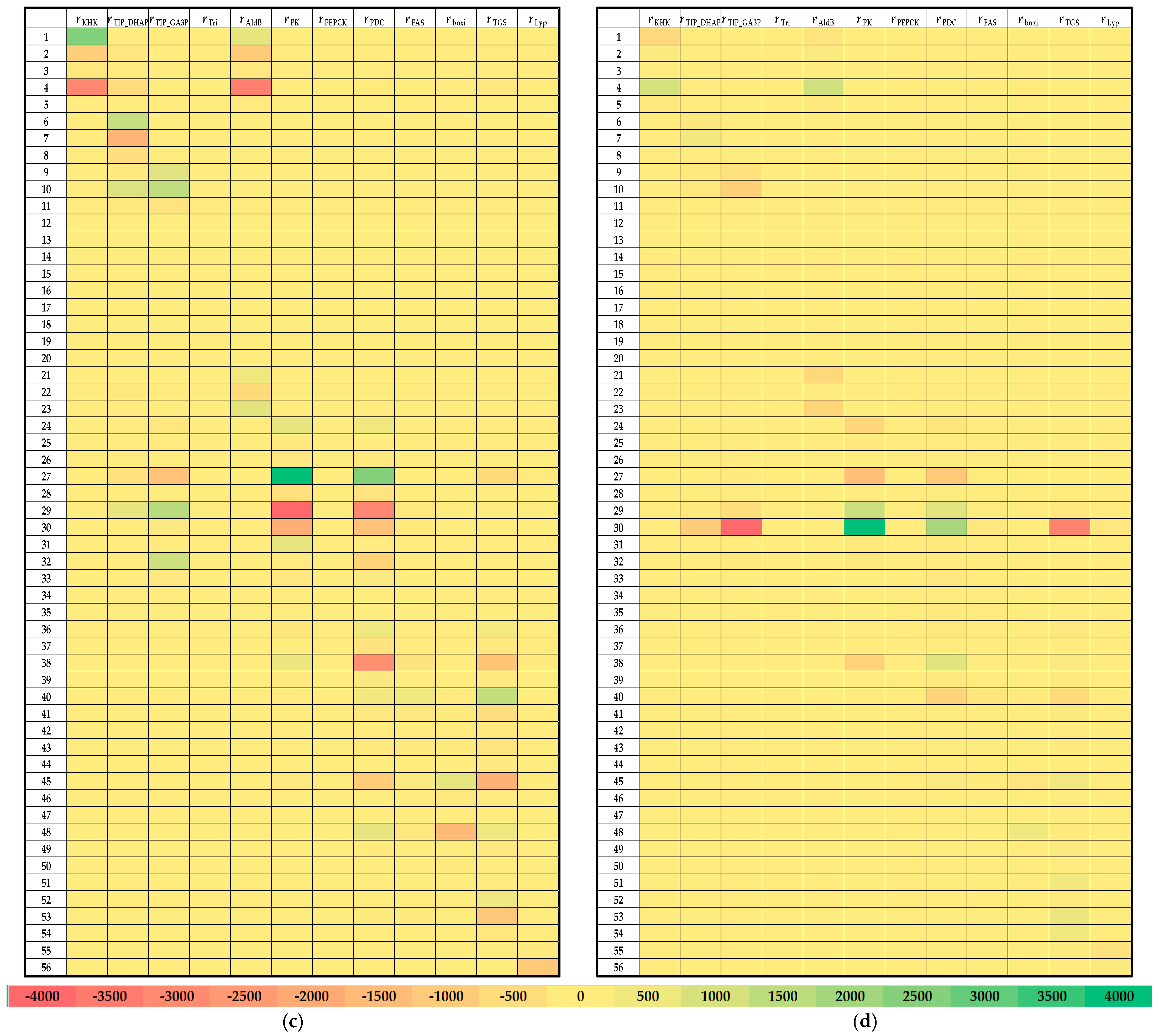 Processes 13 00125 g007b