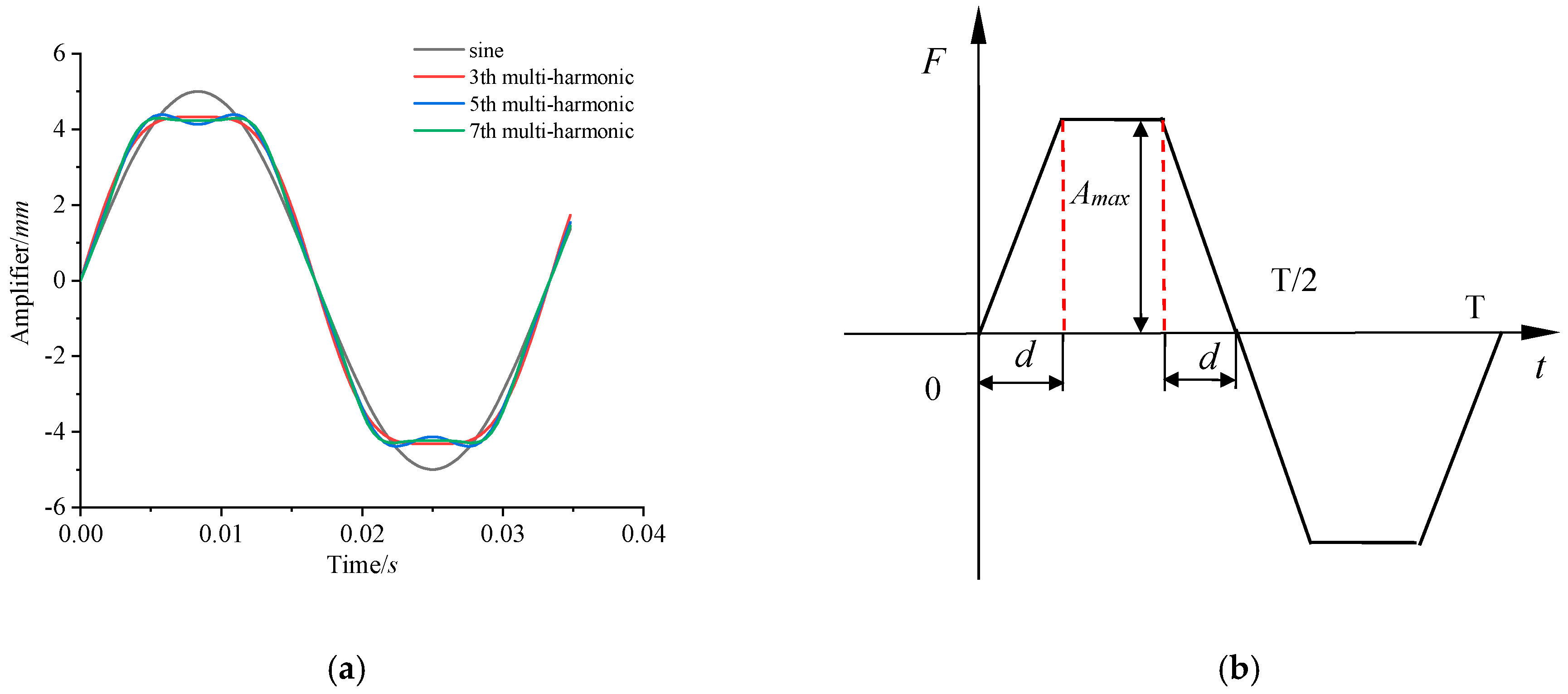 Processes 13 00134 g003