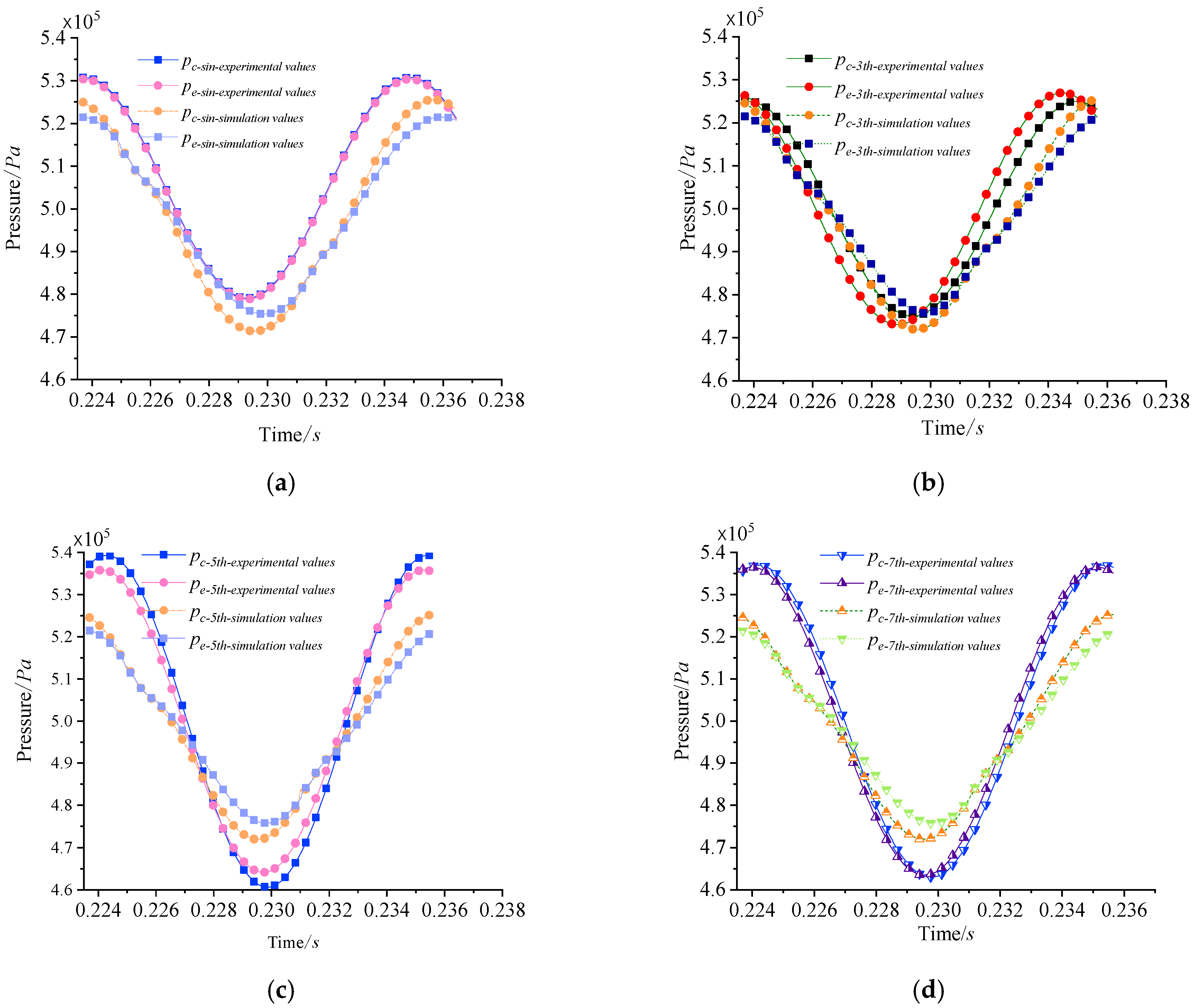 Processes 13 00134 g025