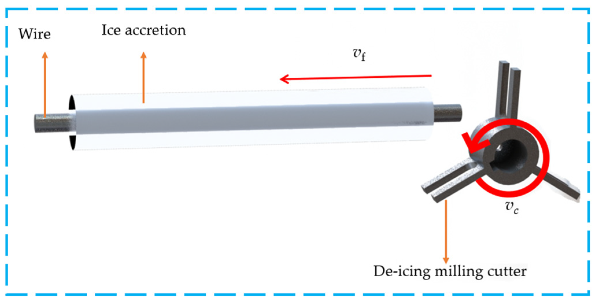 Processes 13 00140 g003