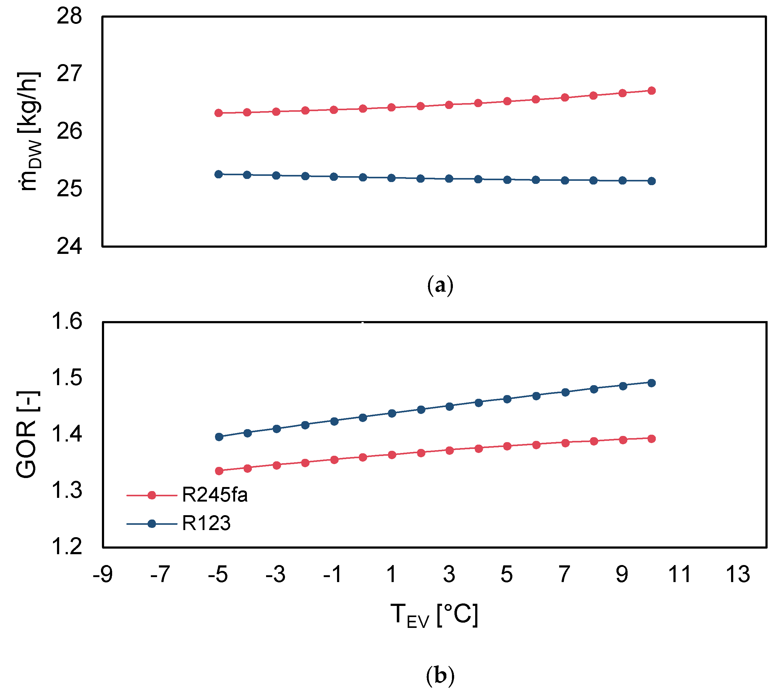 Processes 13 00166 g009