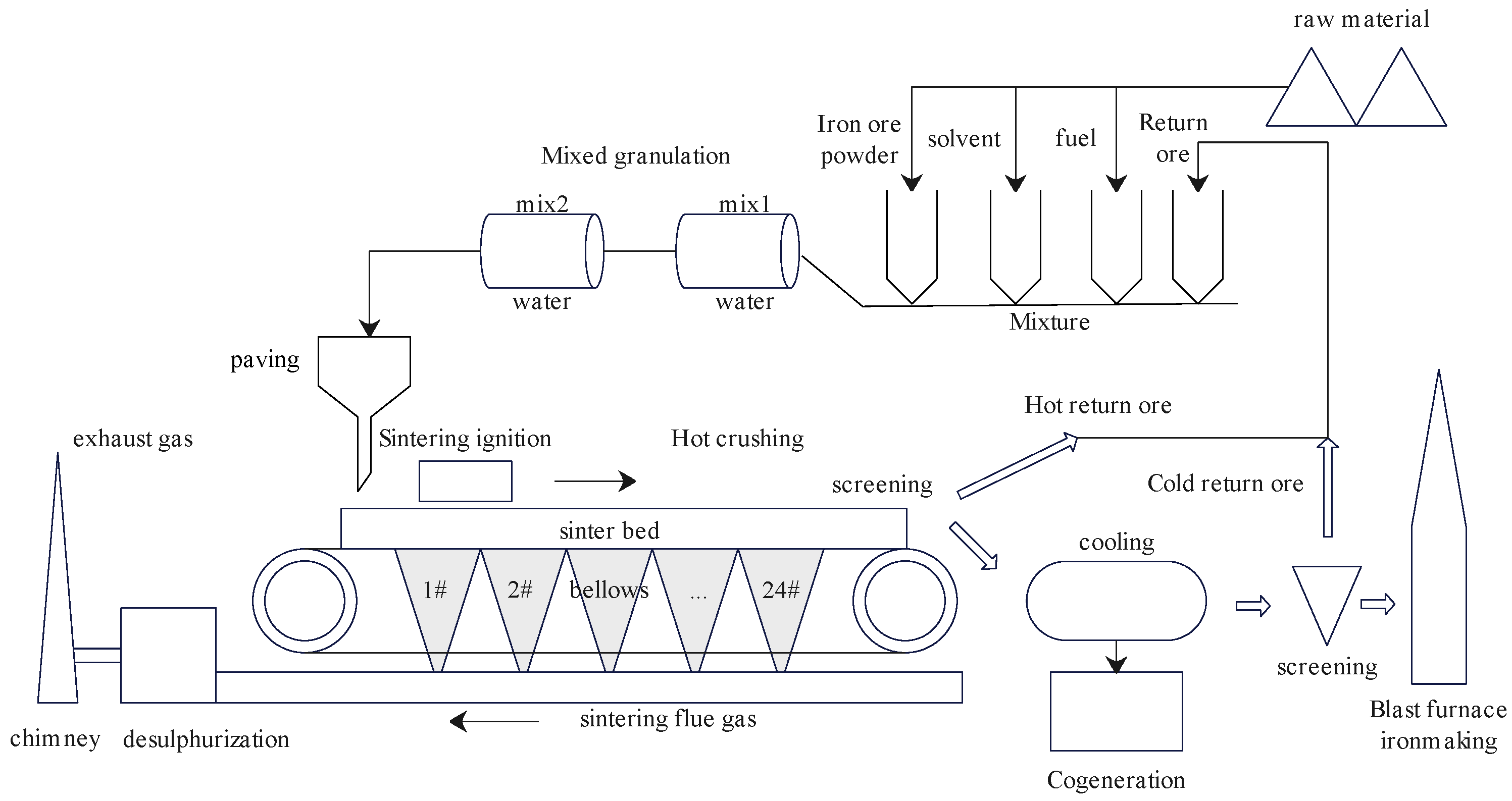 Processes 13 00180 g001 Processes 13 00180 g001