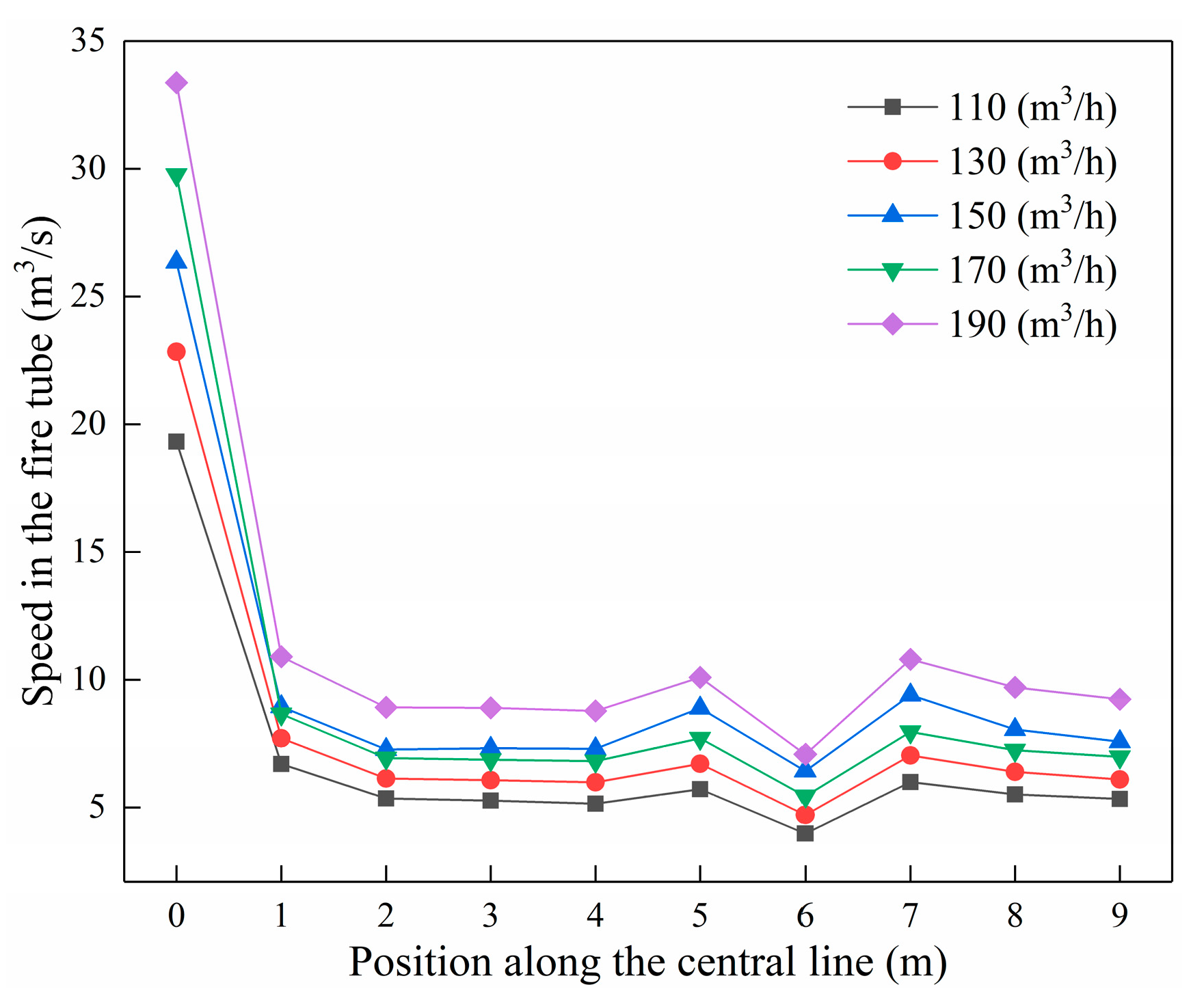 Processes 13 00190 g007