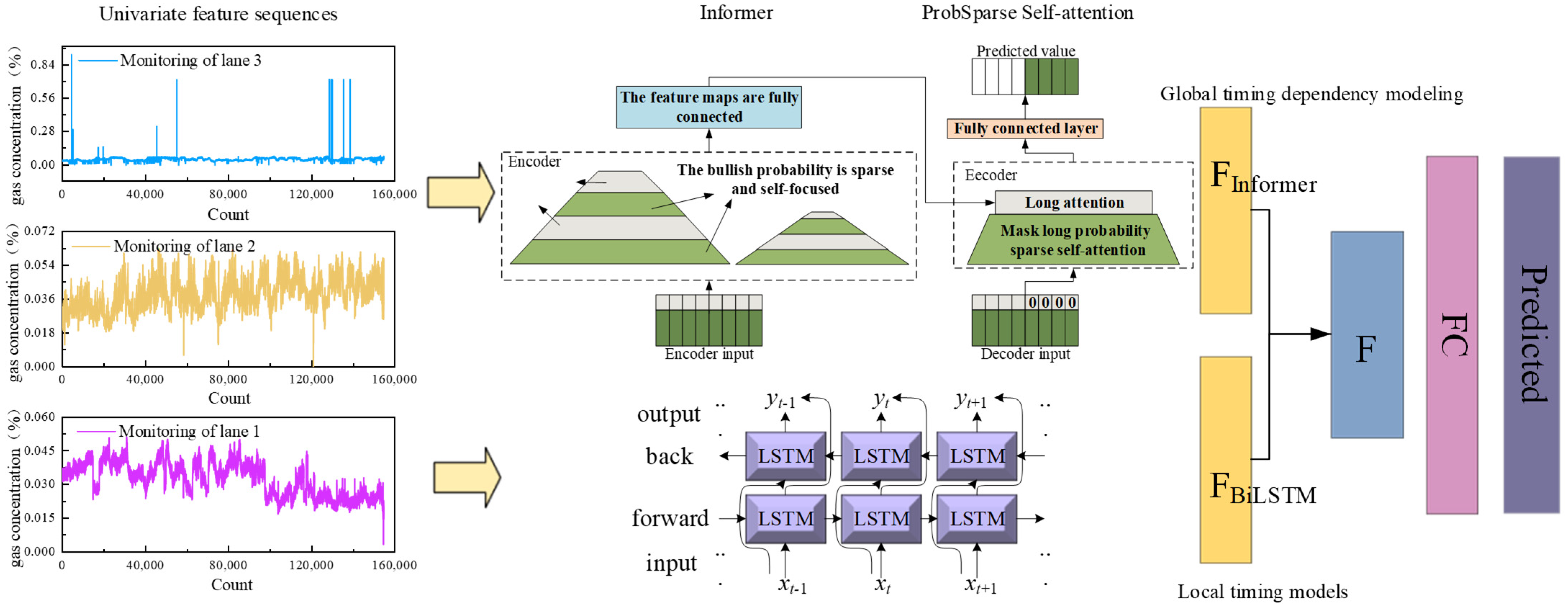 Processes 13 00205 g005