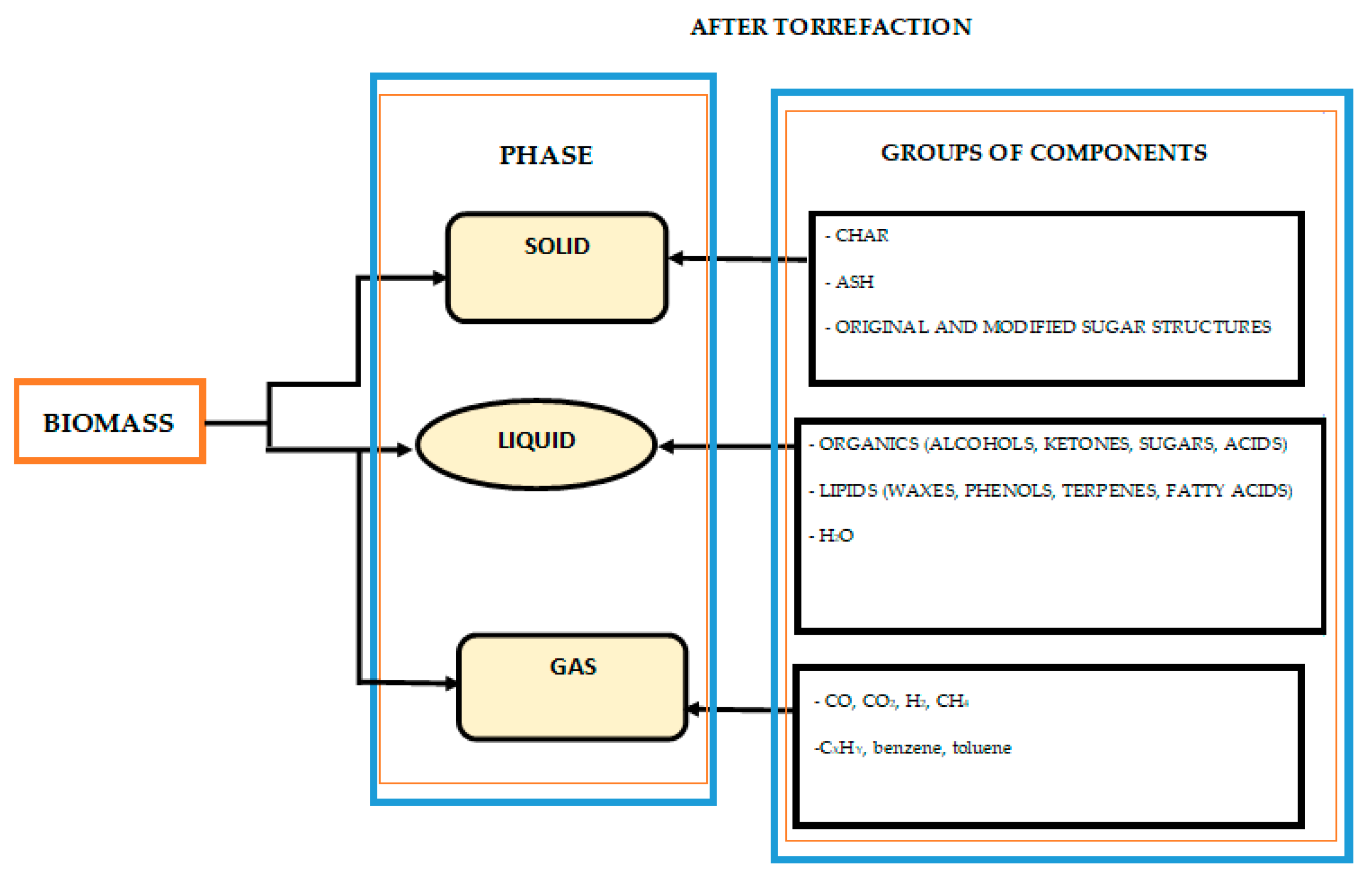 Processes 13 00208 g001
