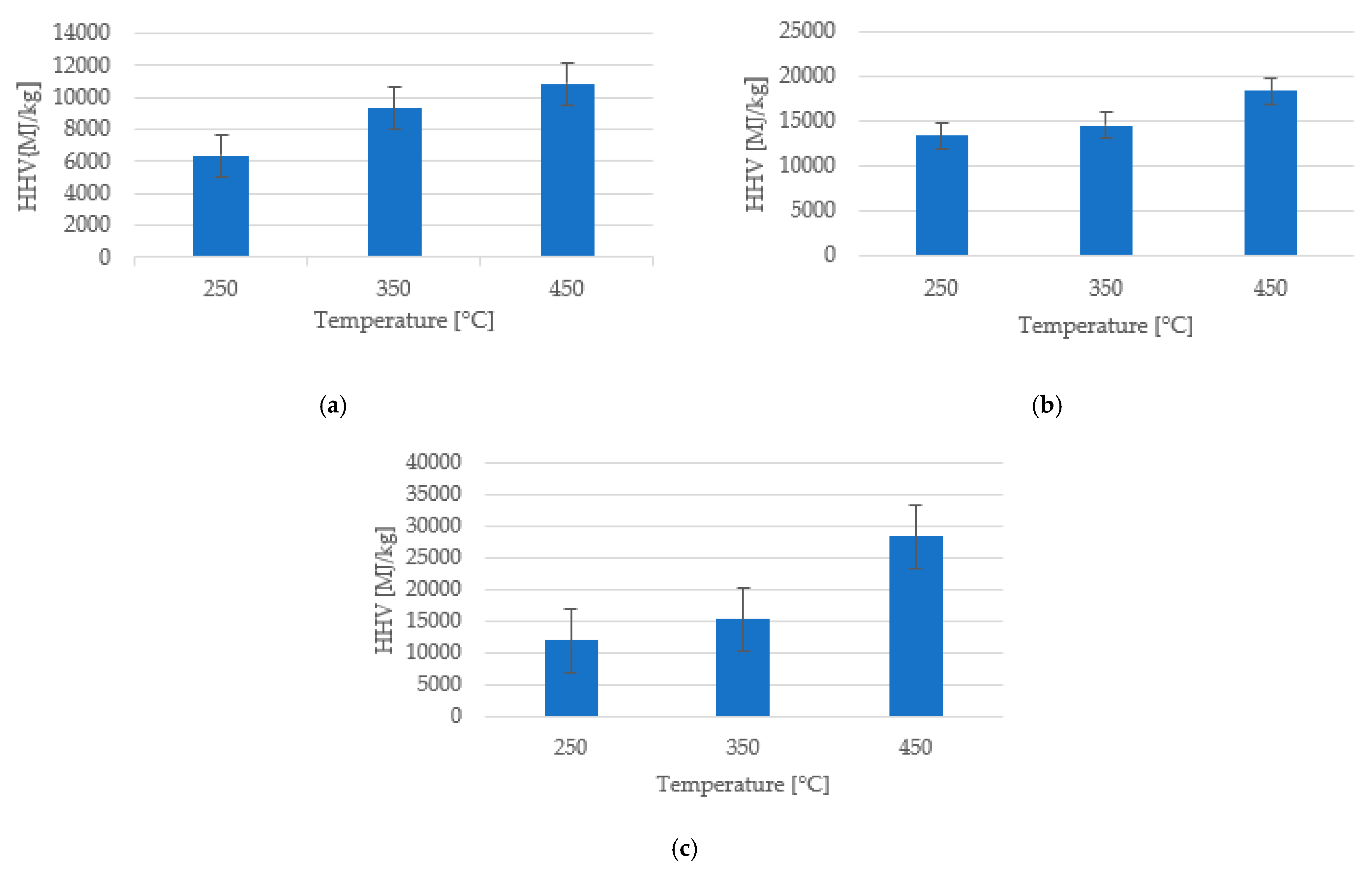 Processes 13 00208 g003
