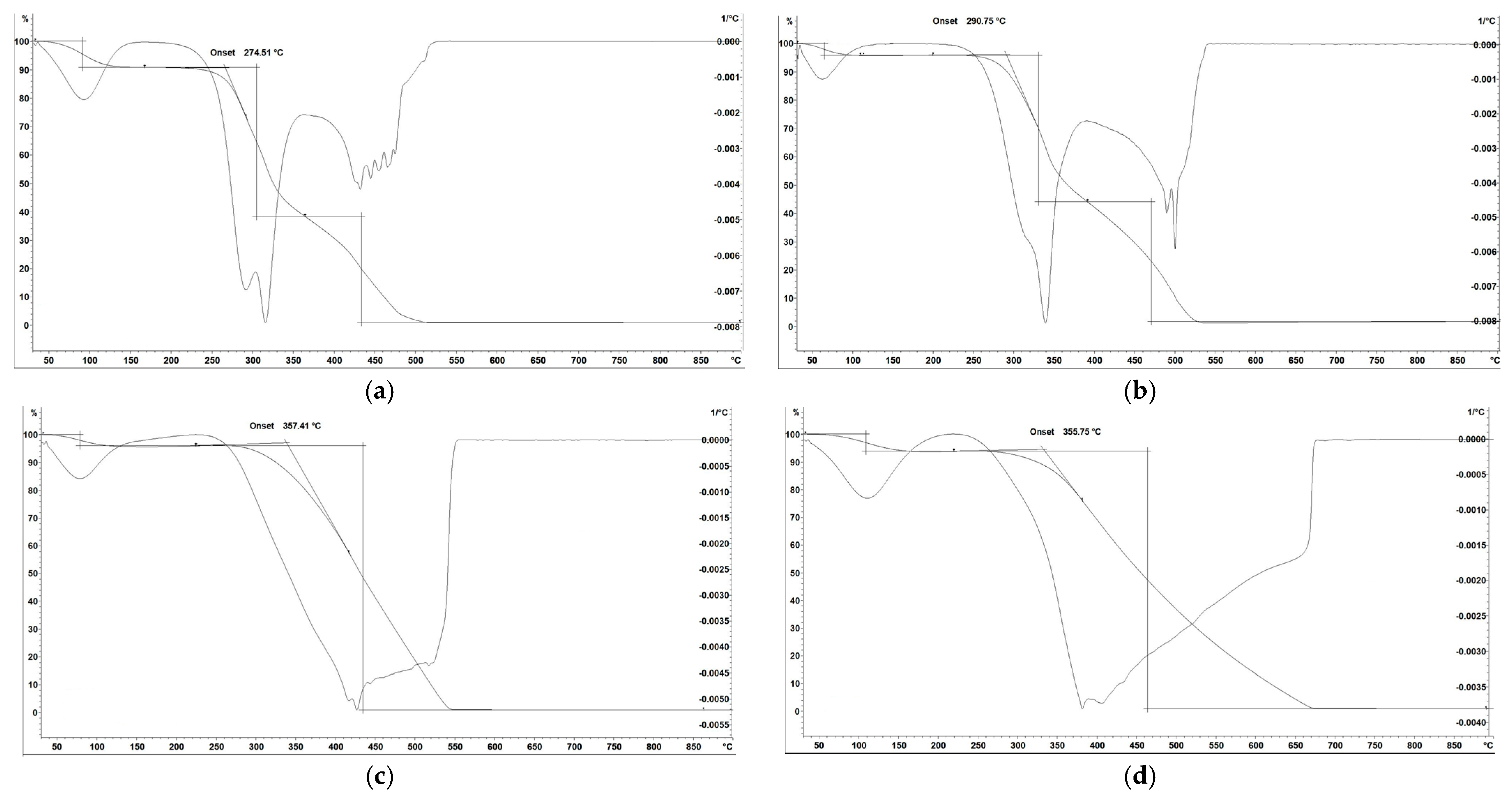 Processes 13 00208 g004
