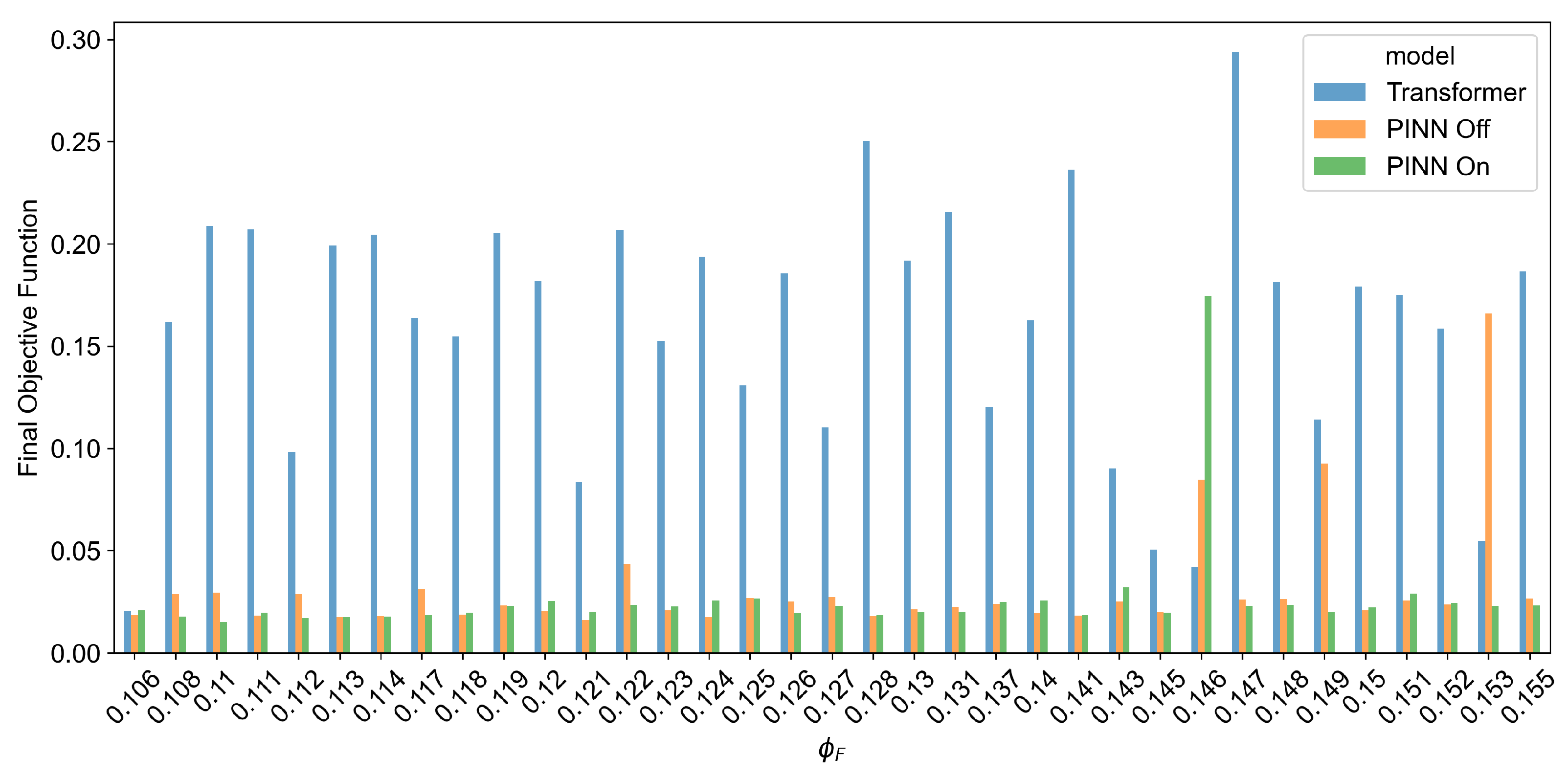 Processes 13 00223 g008