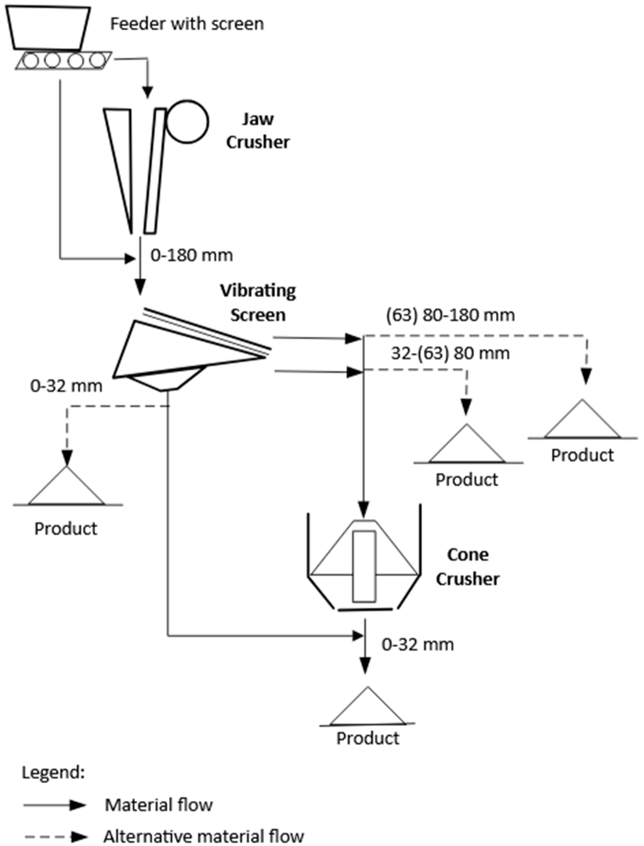 Processes 13 00225 g003